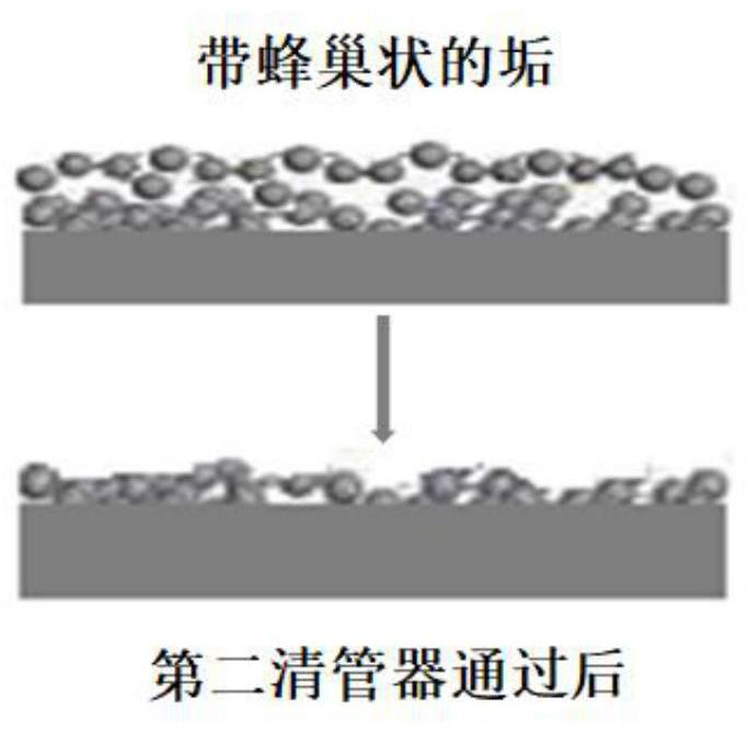 Composite descaling process of non-stop production of sea pipe throwing balls and descaling agent