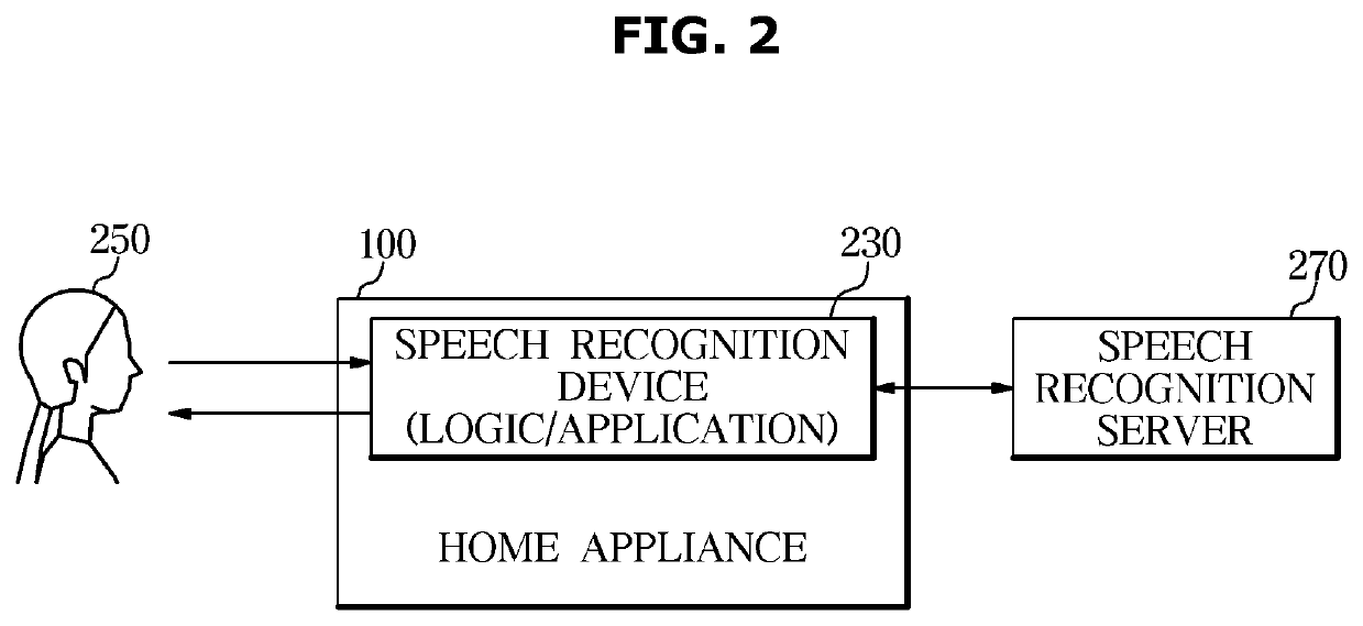 System, server, and method for speech recognition of home appliance