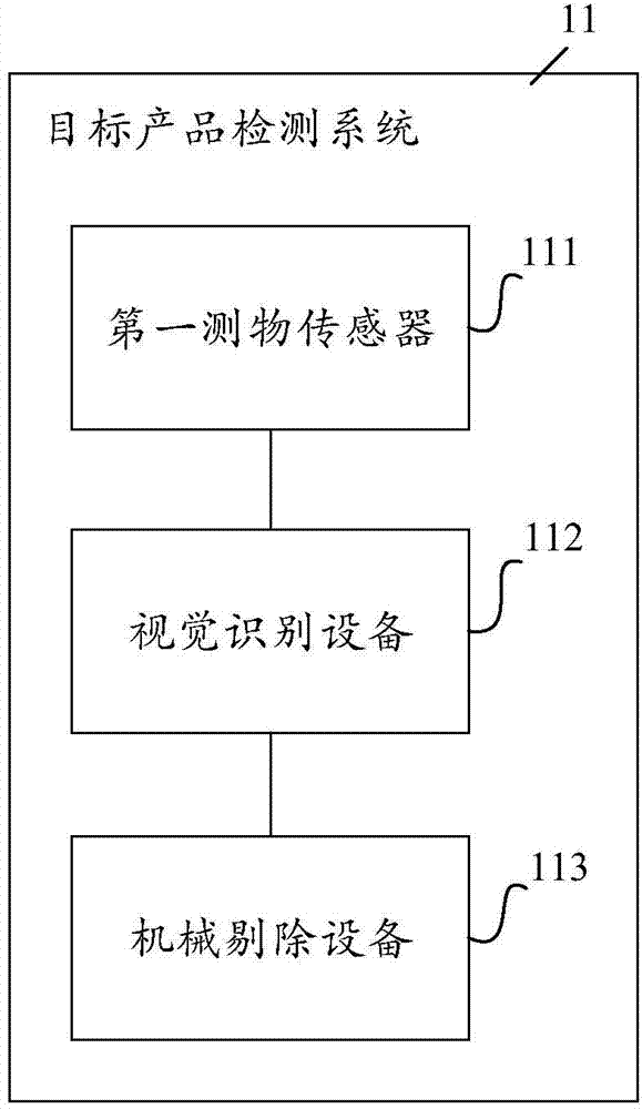 Target product detection system, detection method thereof, and target product processing system
