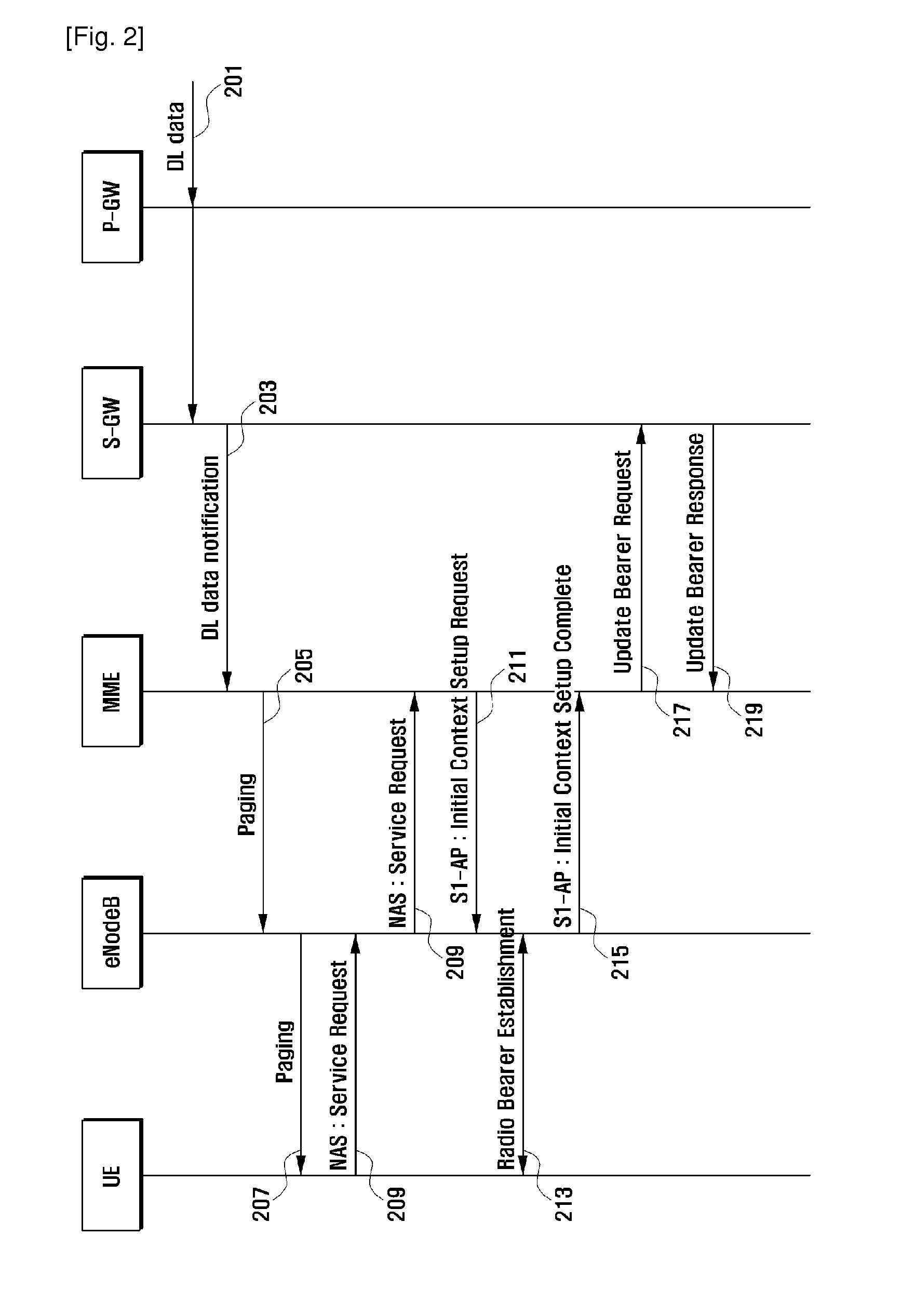 Radio resource allocation method and device of henb in evolved packet system