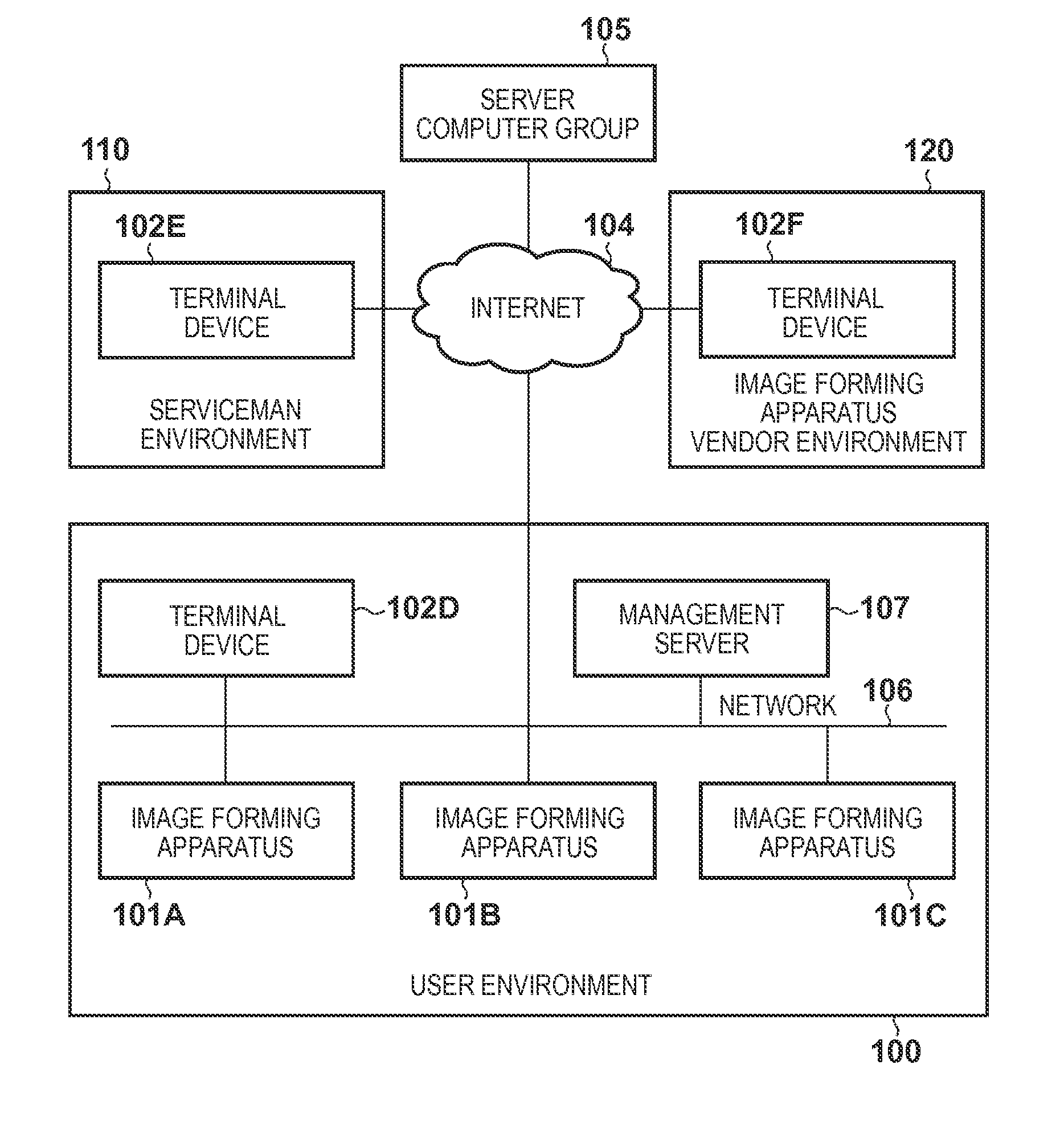 Setting value management system, setting value management method, setting value management service apparatus, image forming apparatus, and computer-readable medium
