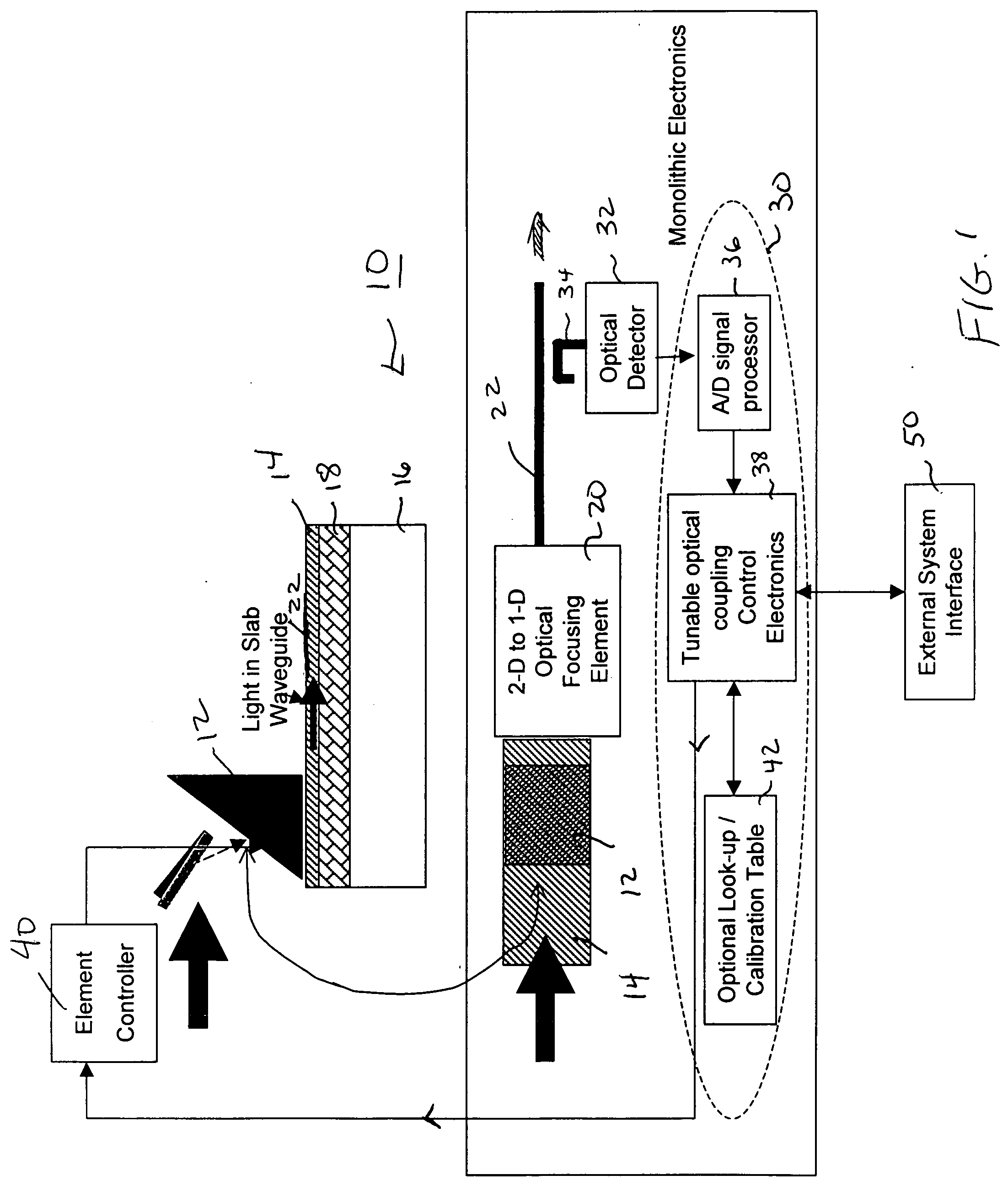 Optical detector configuration and utilization as feedback control in monolithic integrated optic and electronic arrangements