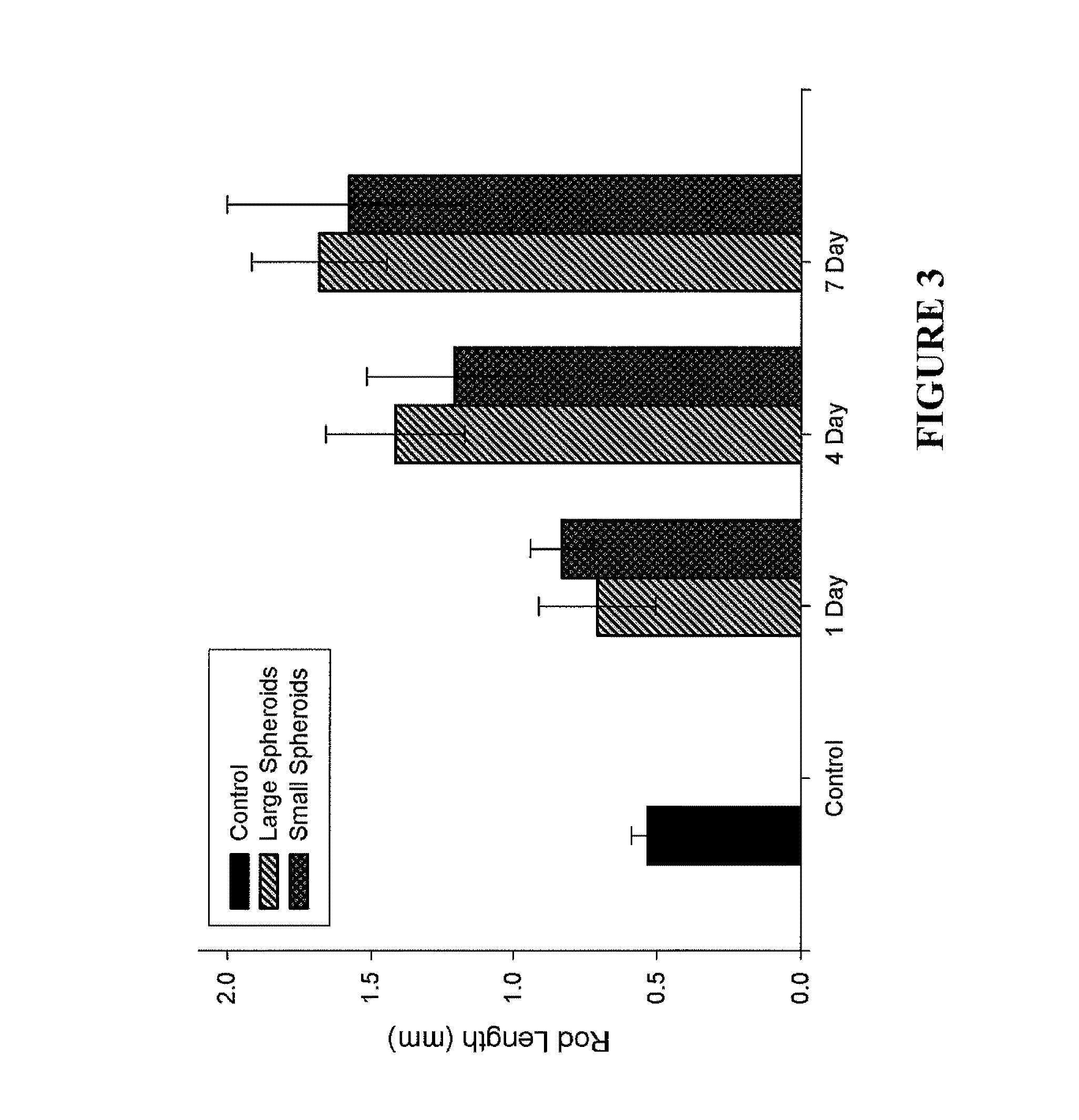 Assays and methods for fusing cell aggregates to form proto-tissues