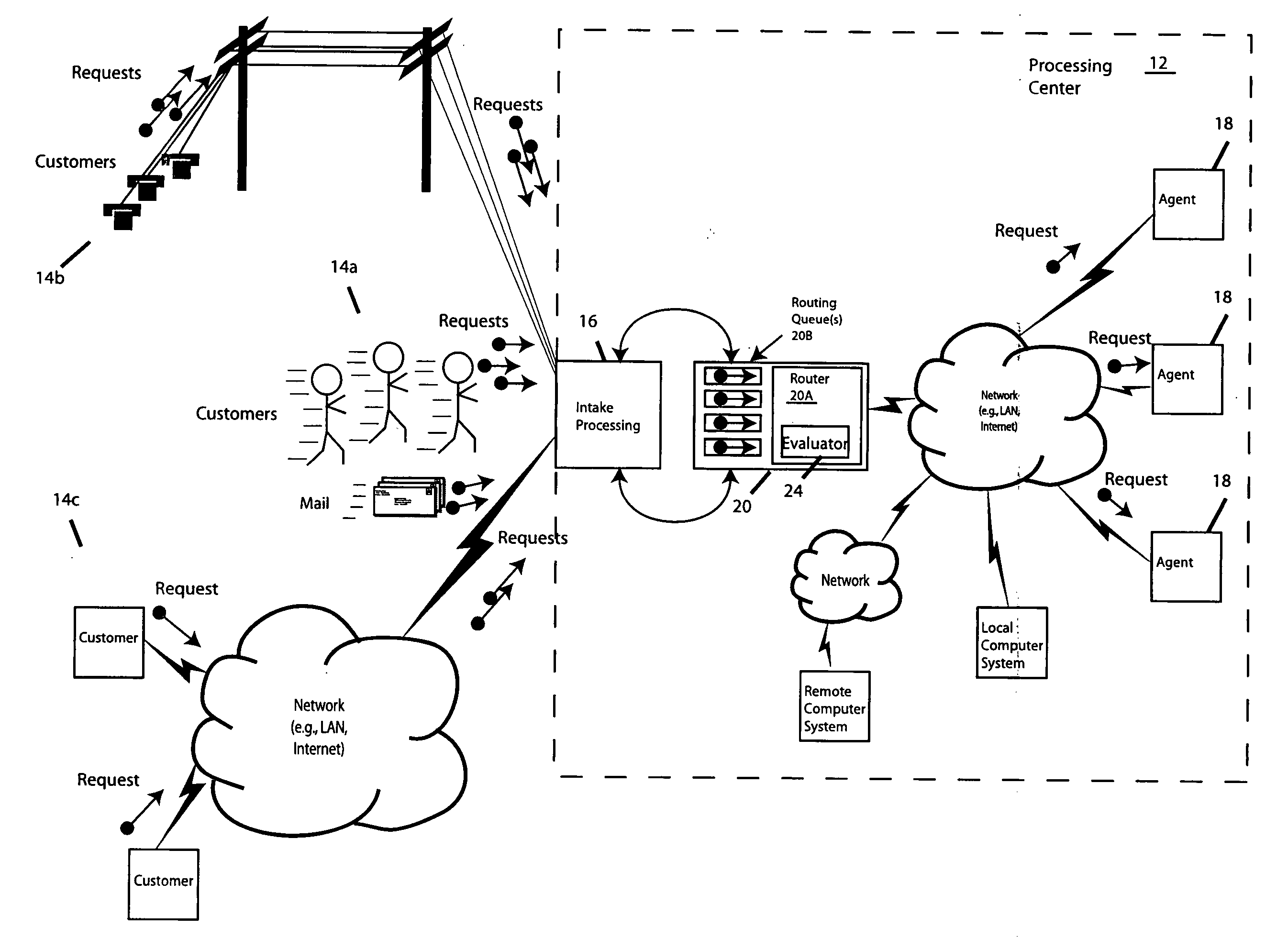 Methods and apparatus for work management and routing