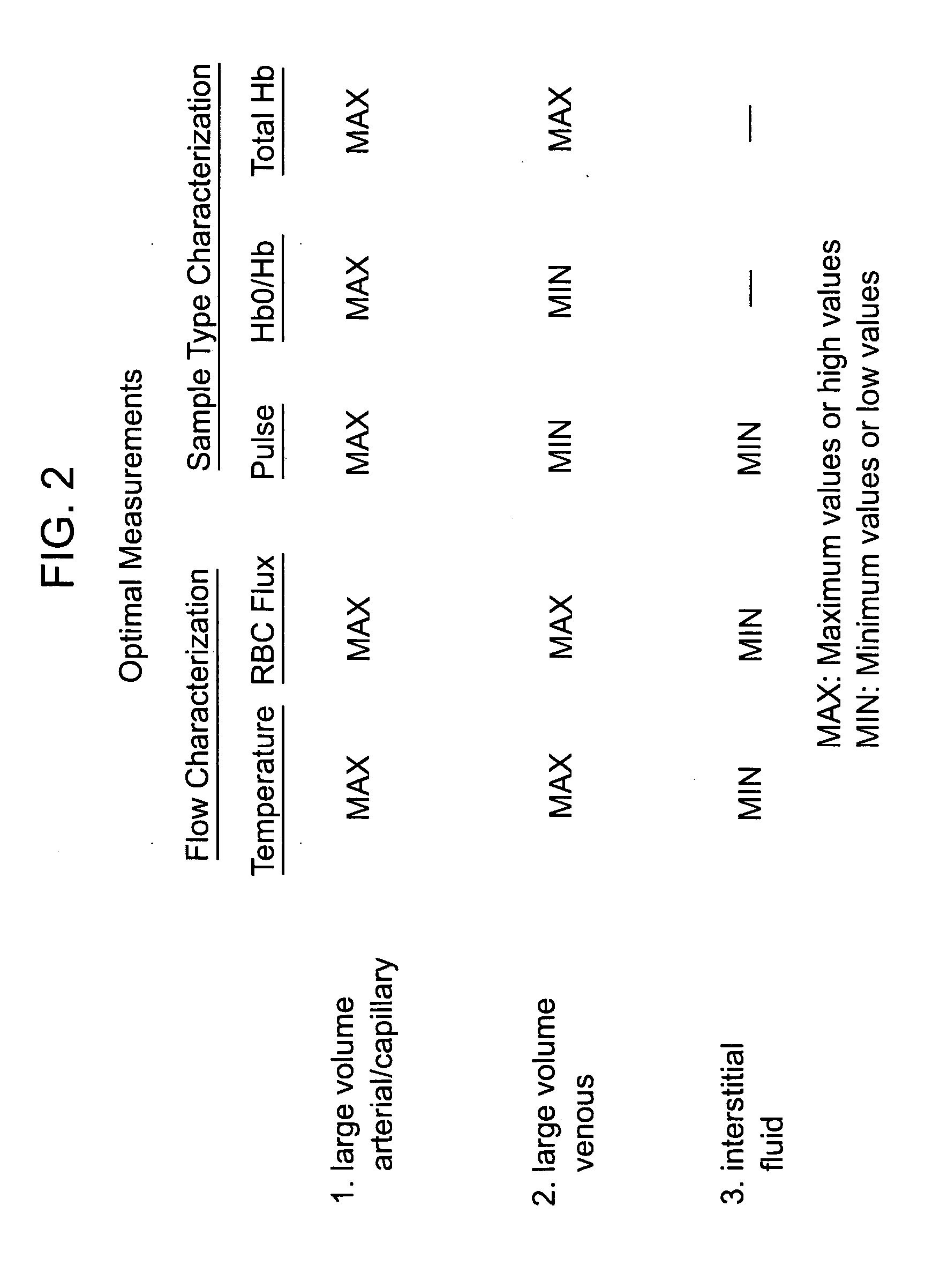 Devices for physiological fluid sampling and methds of using the same