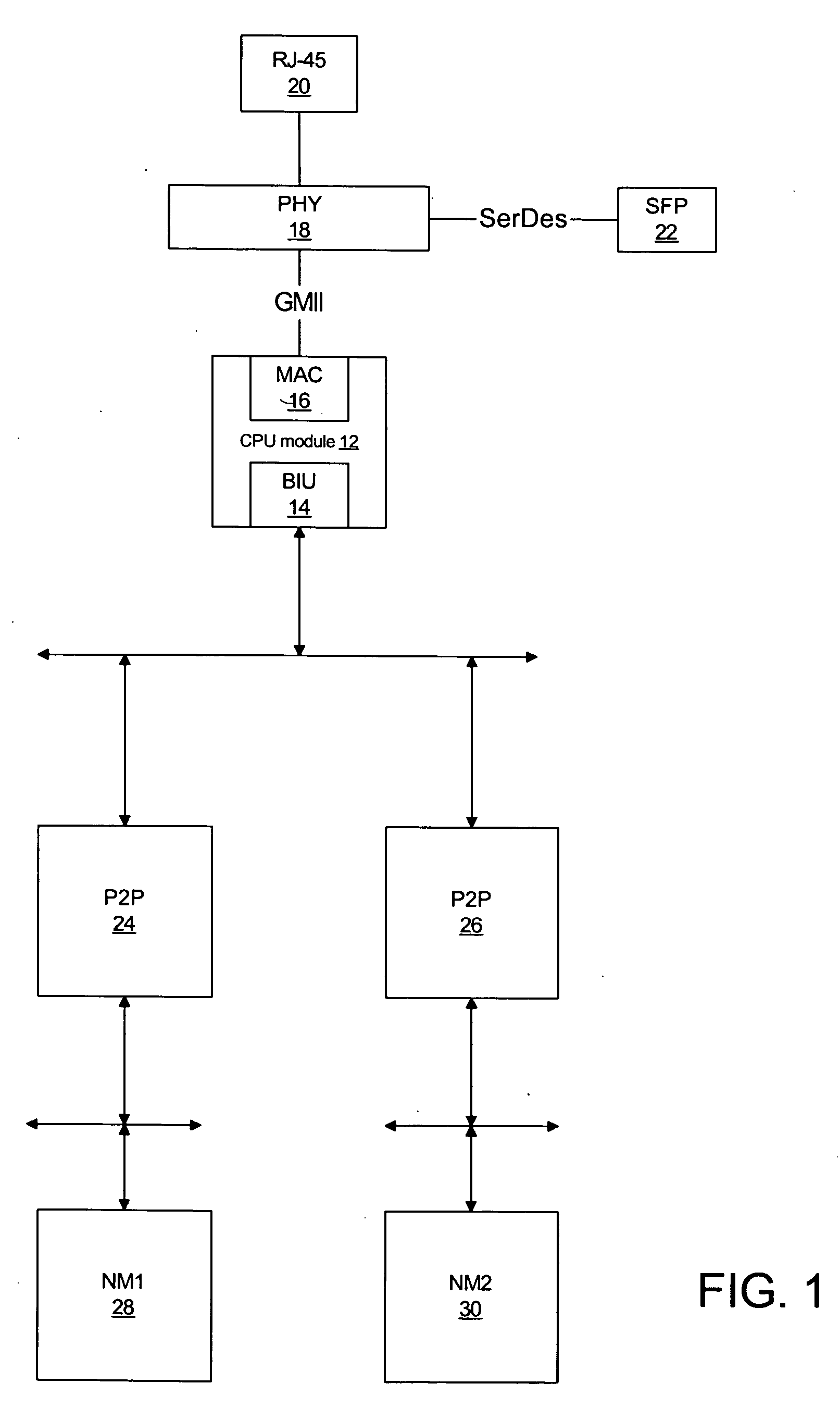 Method and system for configuring high-speed serial links between components of a network device