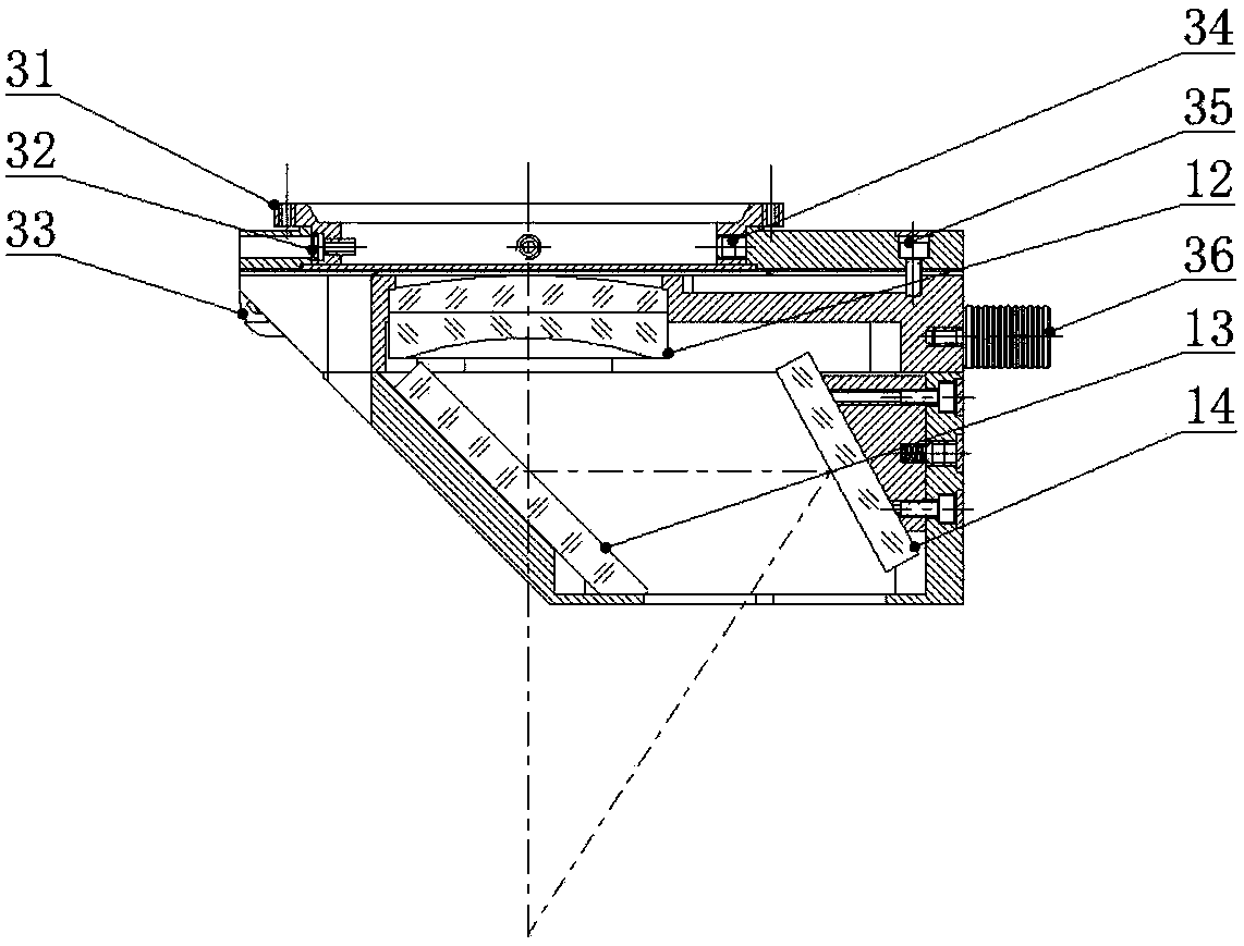 A Stereo Microscope System with 360° Omnidirectional Observation