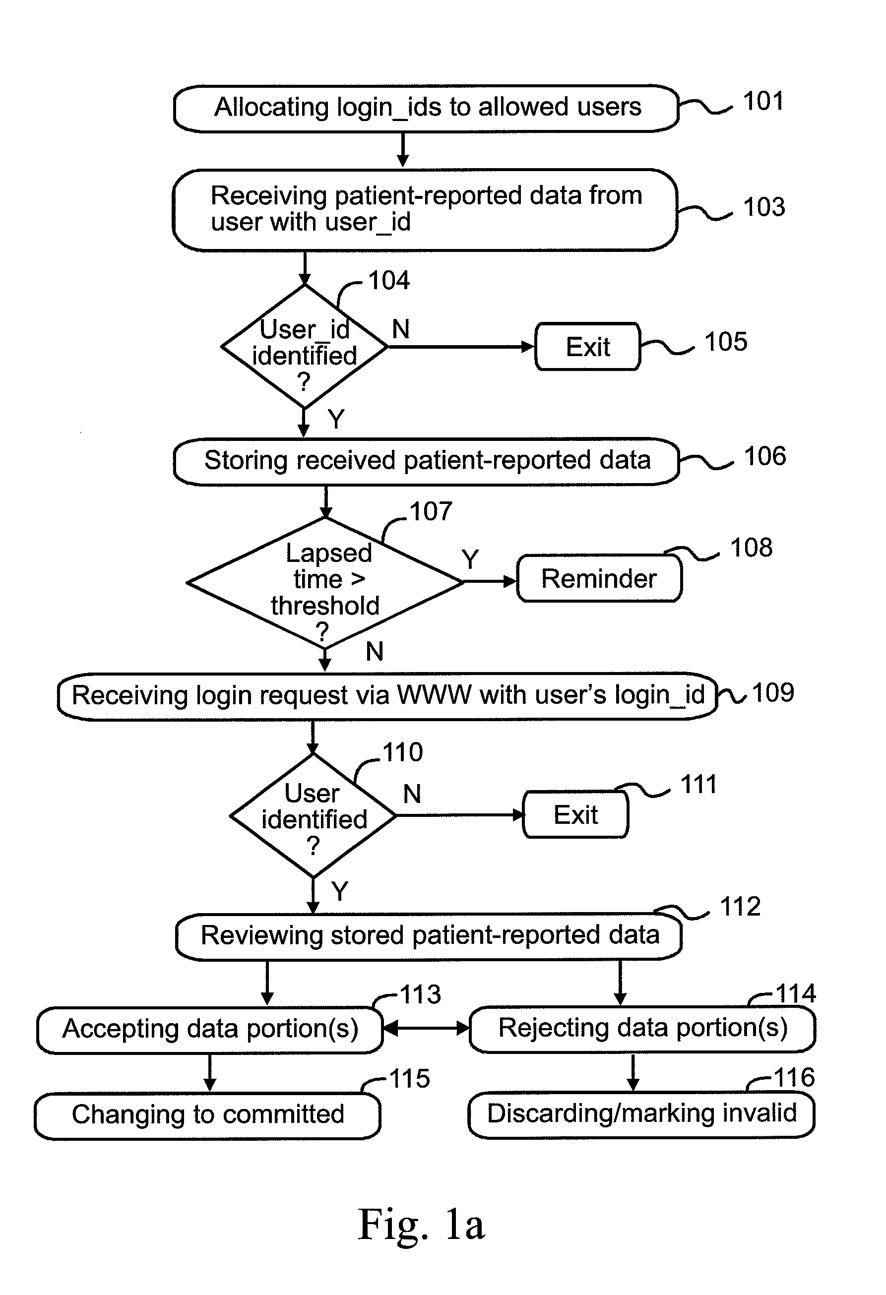 Authentication of a mobile user of an electronic patient diary