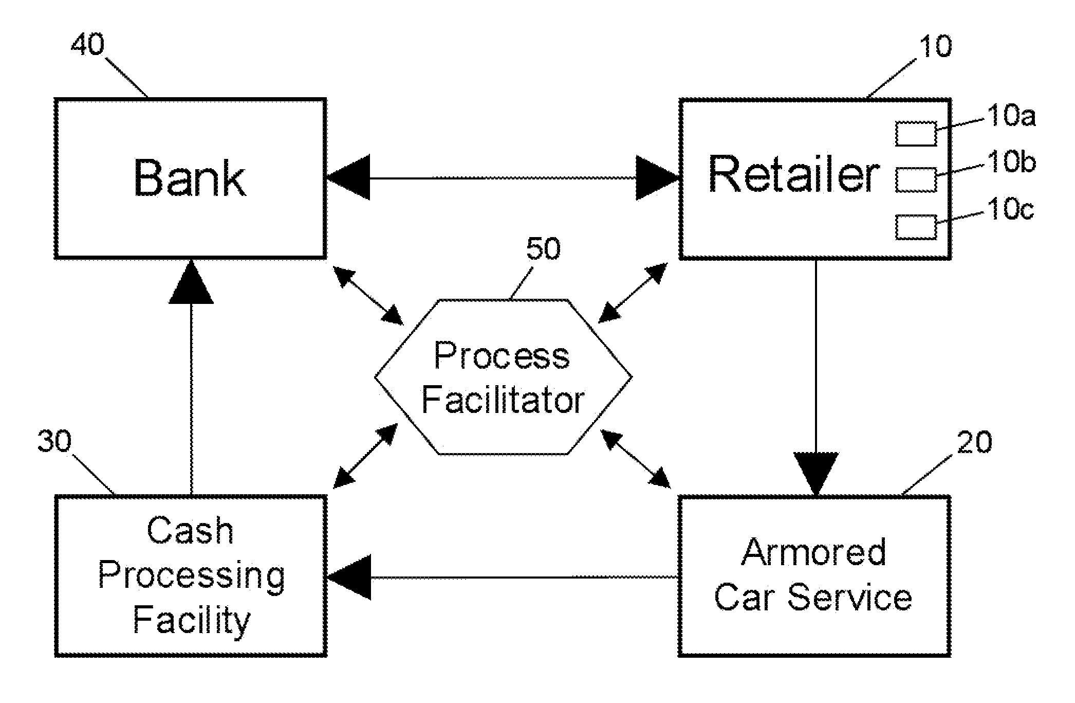 Process of and system for advancing credit for cash collections