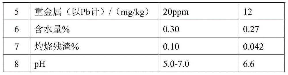 Method for preparation of L-citrulline with arginine as raw material