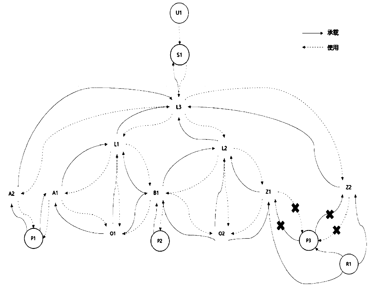 Alarm correlation analysis method based on a graph data model