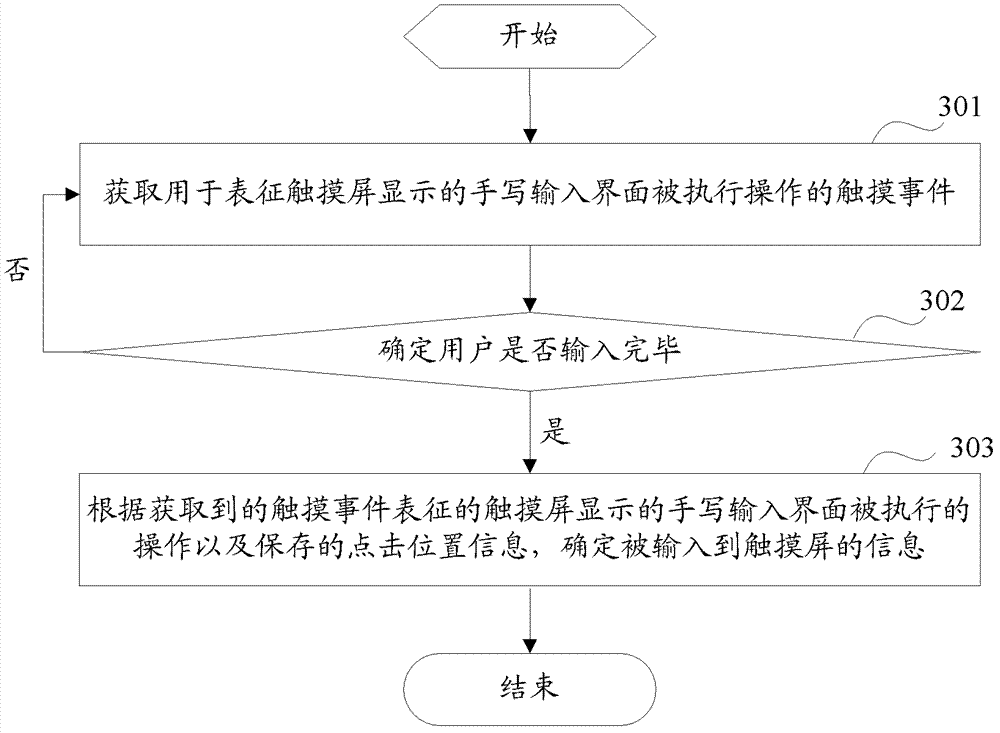 Input interface switching method and input interface switching device