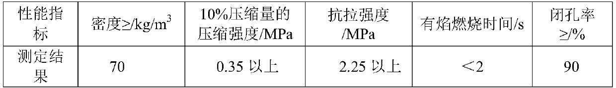 A kind of environment-friendly and degradable flame-retardant polyurethane rapid packaging material and preparation method thereof