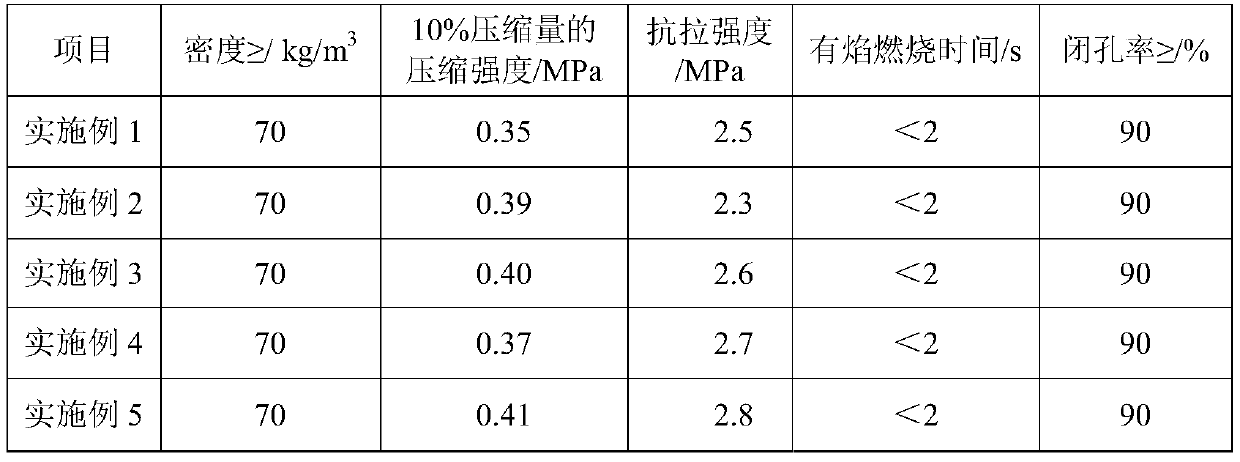 A kind of environment-friendly and degradable flame-retardant polyurethane rapid packaging material and preparation method thereof