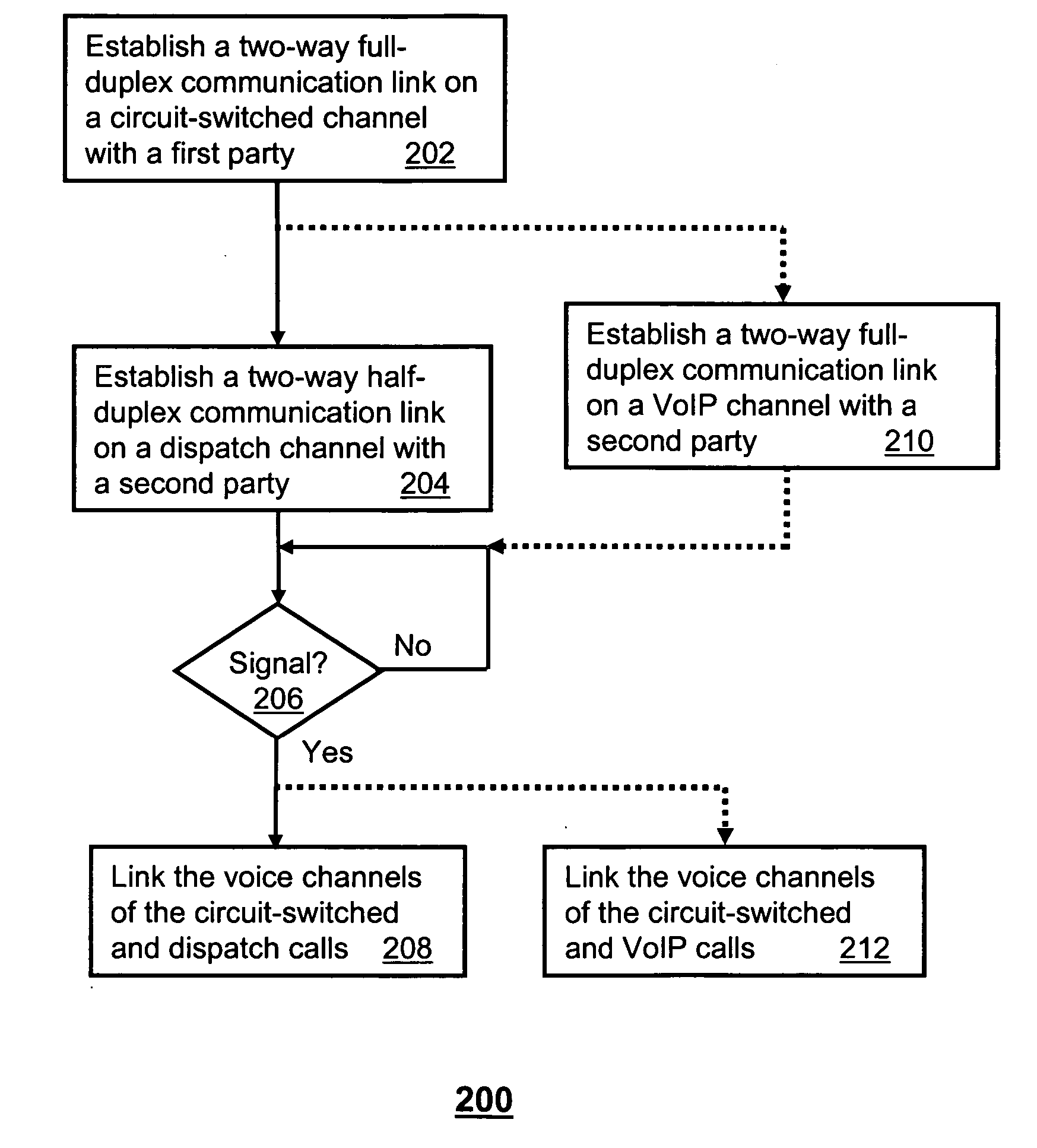 Method for linking communication channels of disparate access technologies in a selective call unit