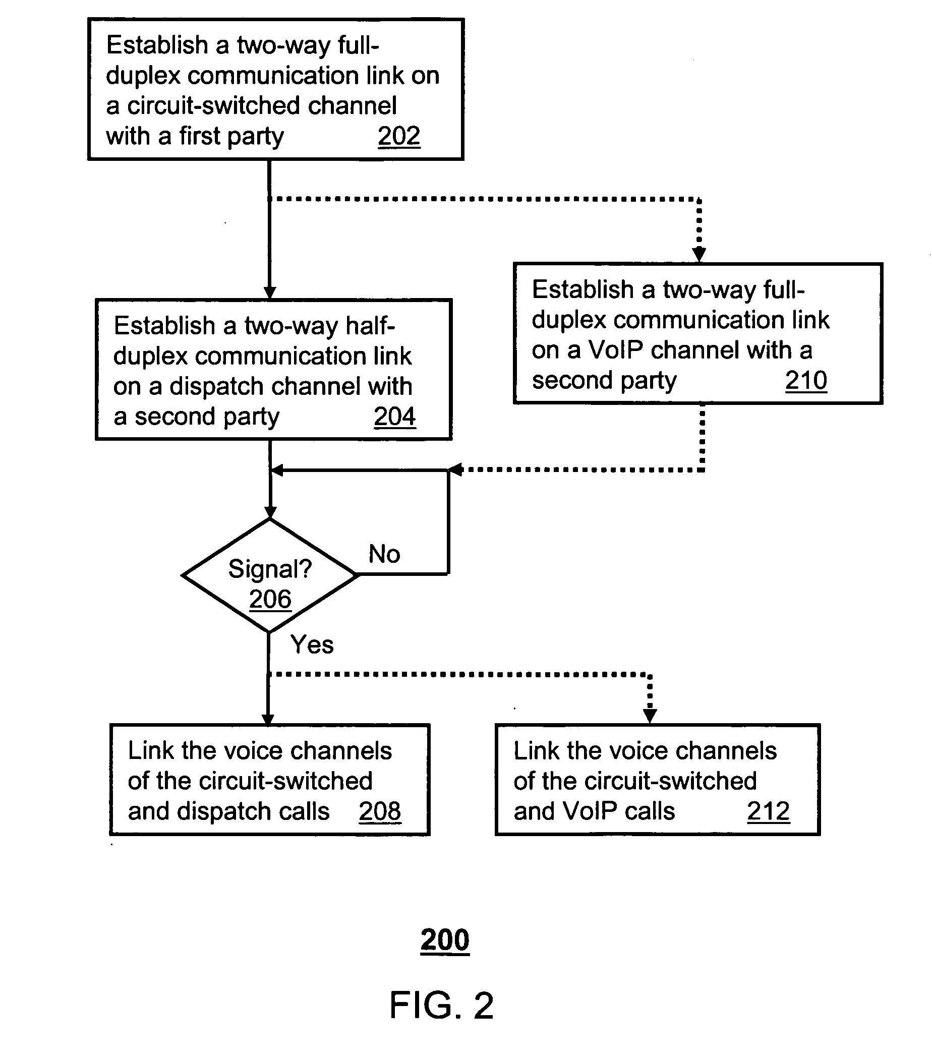 Method for linking communication channels of disparate access technologies in a selective call unit