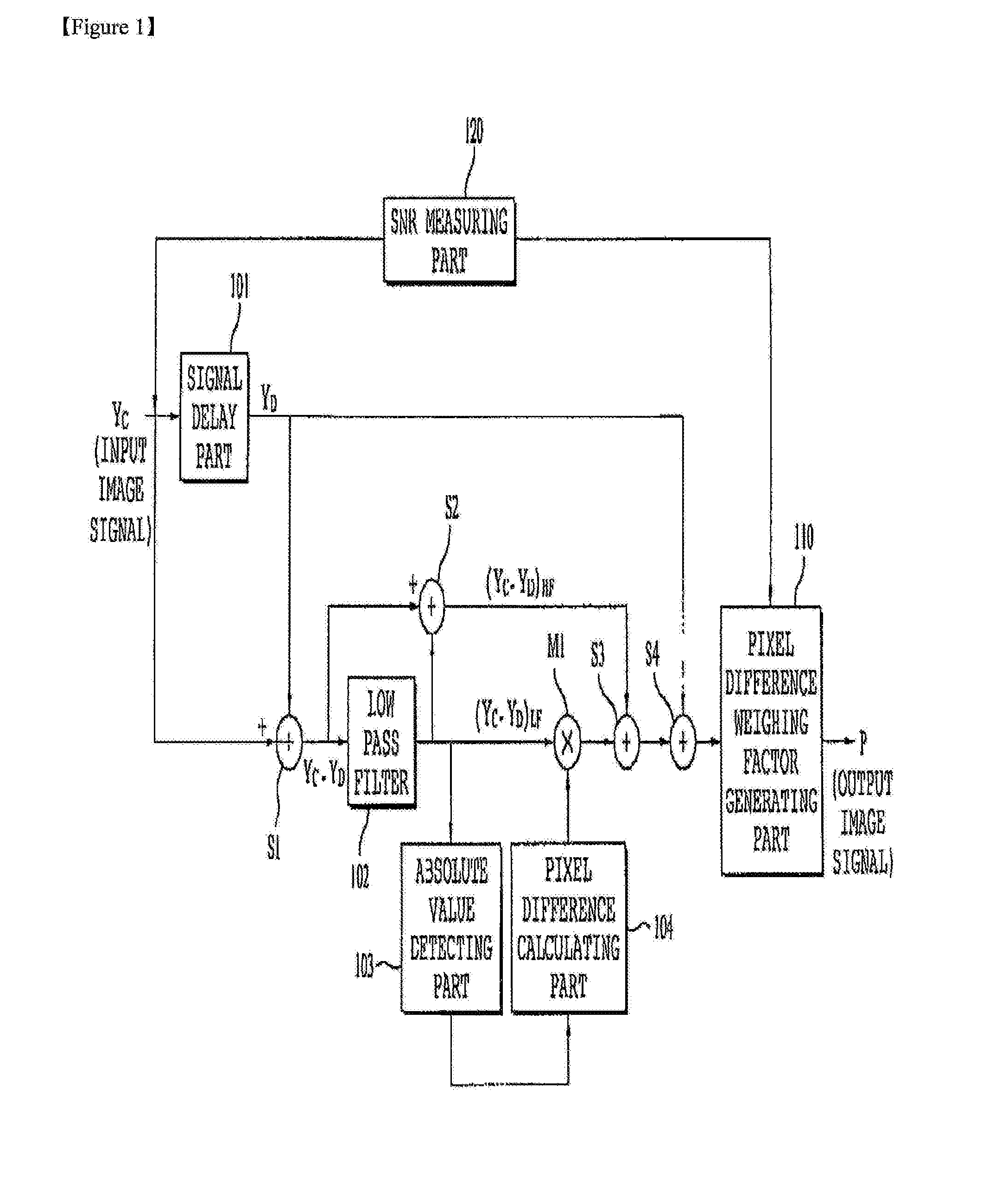 Apparatus and method for image noise reduction