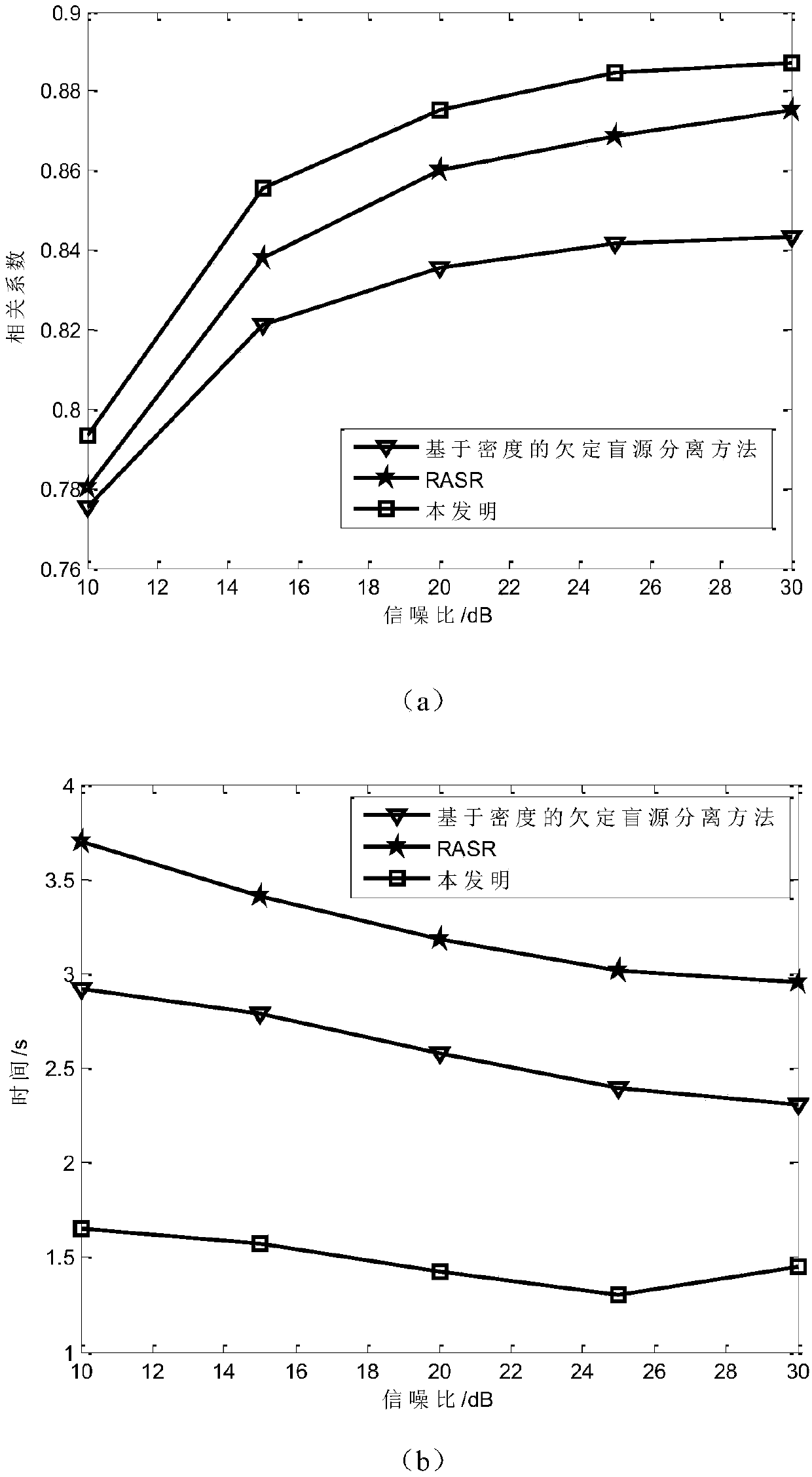 Source Signal Recovery Method Based on Gradient Descent and Newton's Method for Underdetermined Blind Source Separation