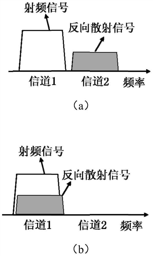 Backscatter communication method, device and system