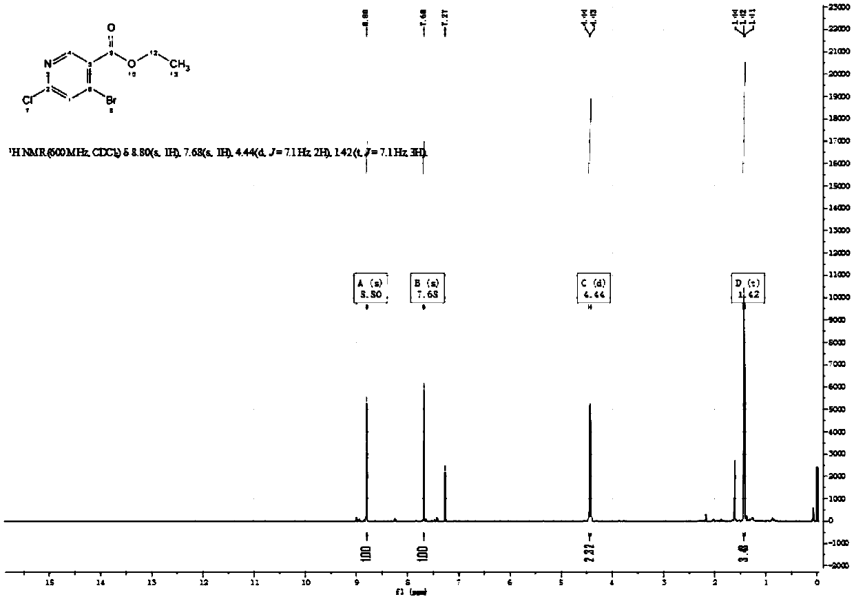 Synthetic method for 4-bromo-6-chloronicotinaldehyde