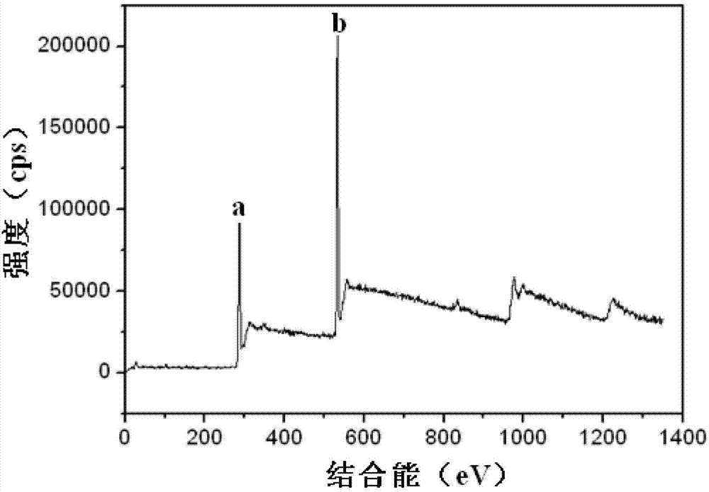 Preparation method of graphene-based nanocomposite