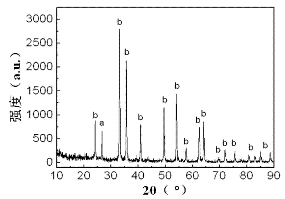 Preparation method of graphene-based nanocomposite
