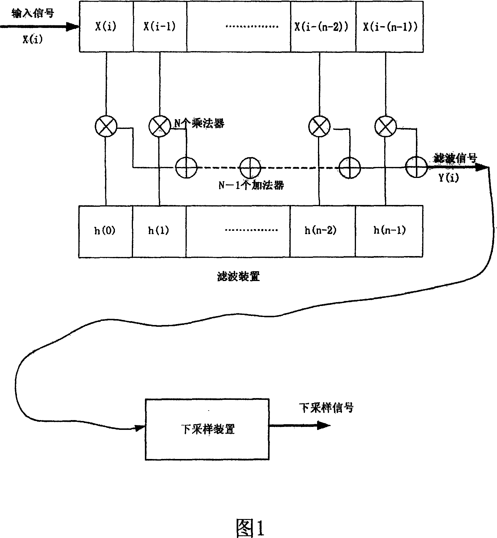 Digital signal filtering apparatus and method having down sampling function
