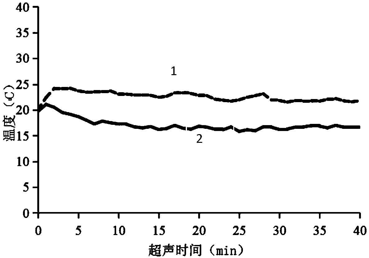 System and method for fast curing wine by coupling ultrasonic waves and oak barrel