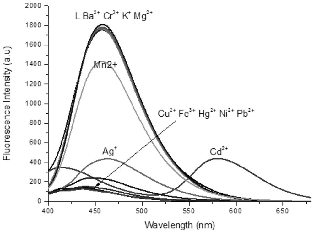 Fluorescent probe based on BINOL, synthetic method of fluorescent probe and application of fluorescent probe in detection of cadmium ions