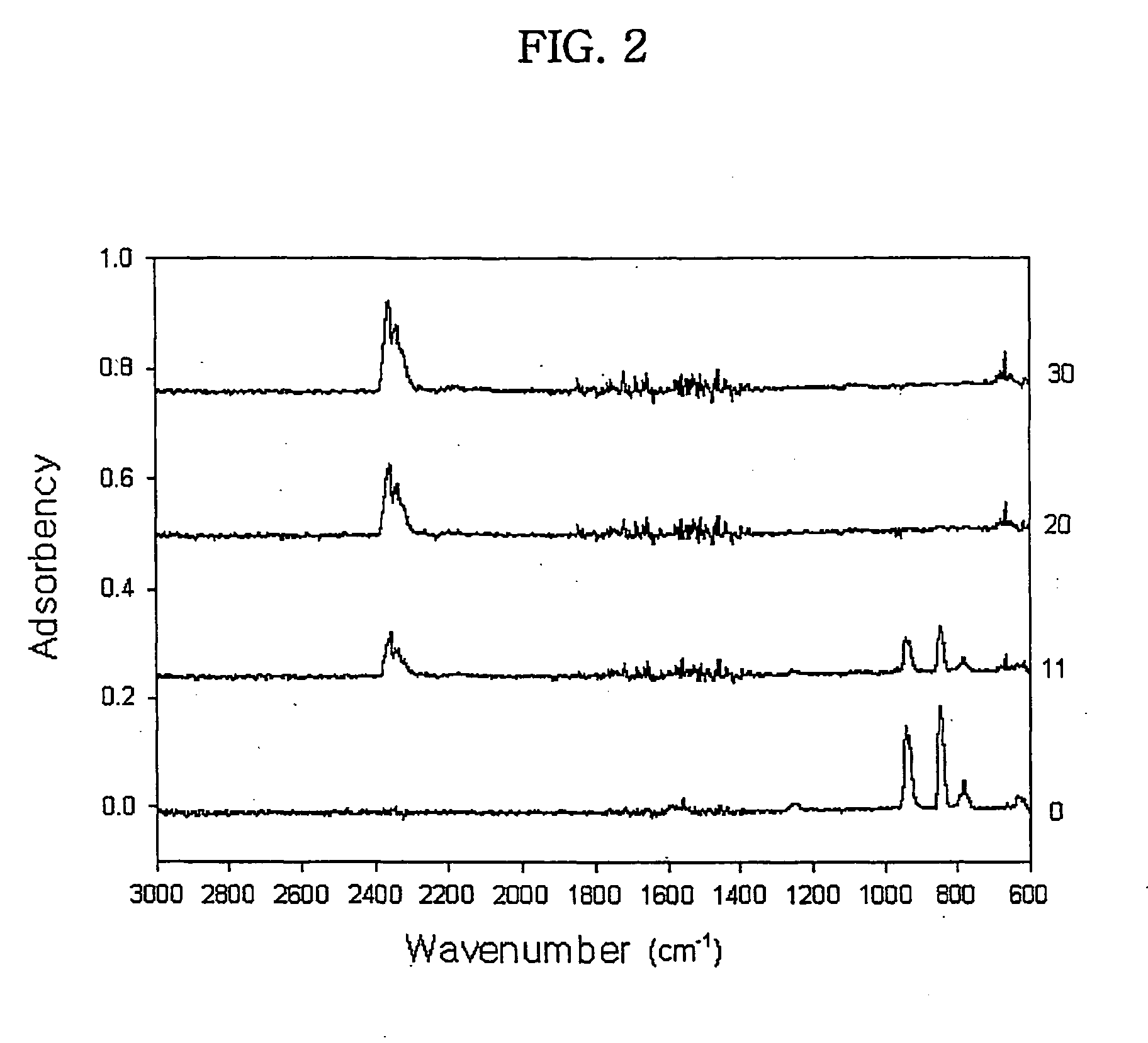 Photocatalytic coating material having photocatalytic activity and adsorption property and method for preparing the same