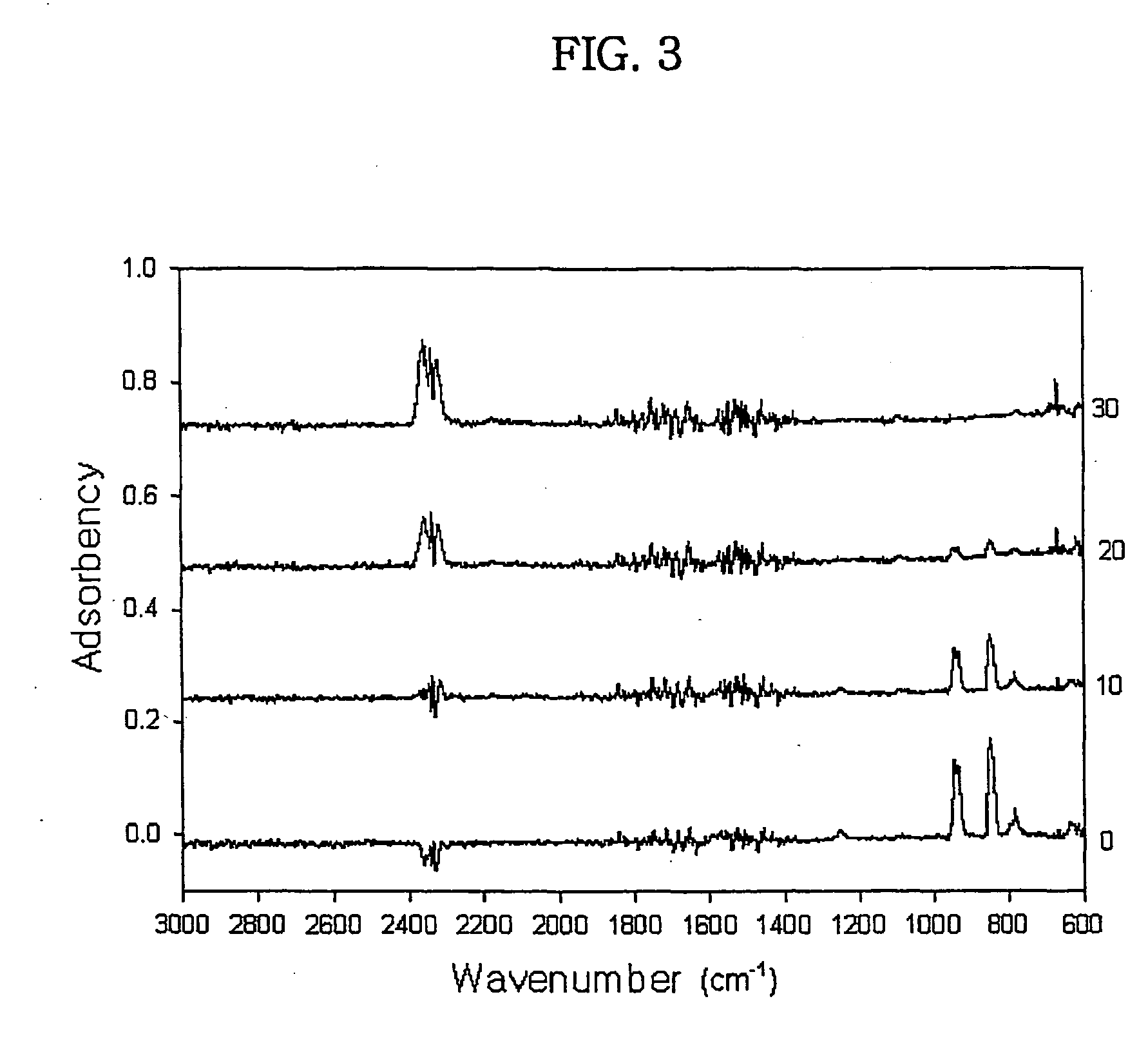 Photocatalytic coating material having photocatalytic activity and adsorption property and method for preparing the same