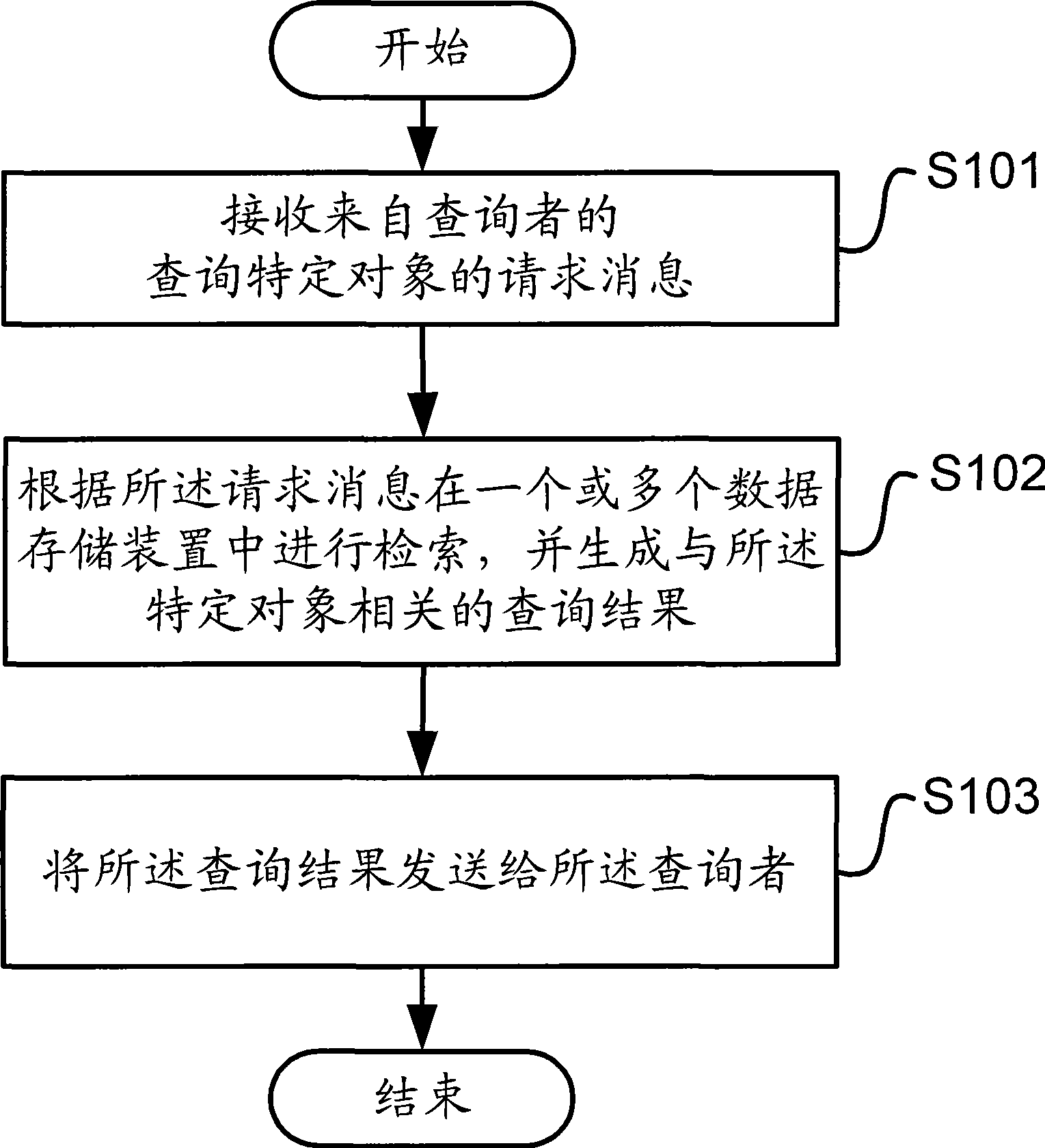 System and method for pre-analyzing according to relationship between metadata and data object