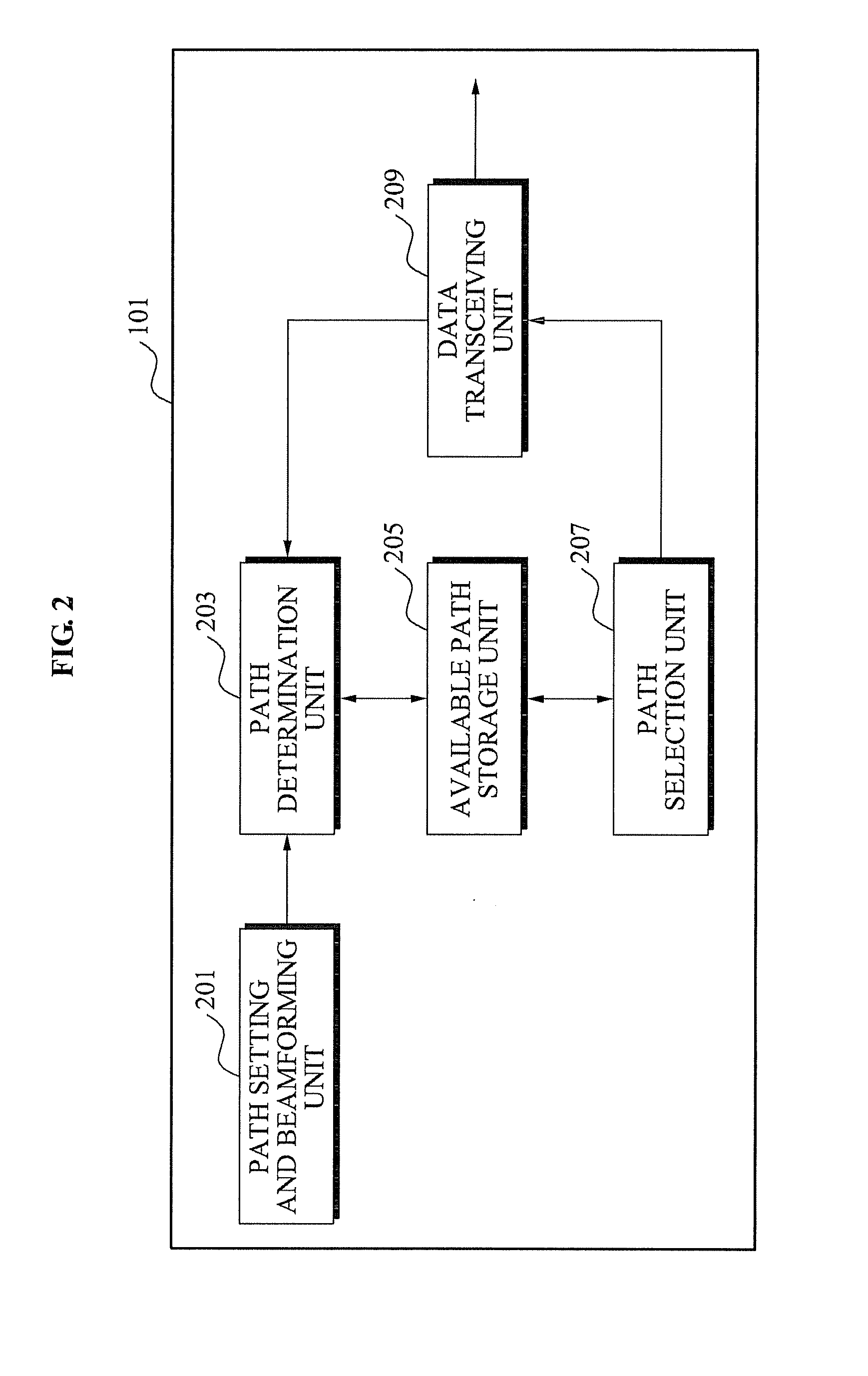 Data transceiving apparatus and method in centralized mac-based wireless communication system