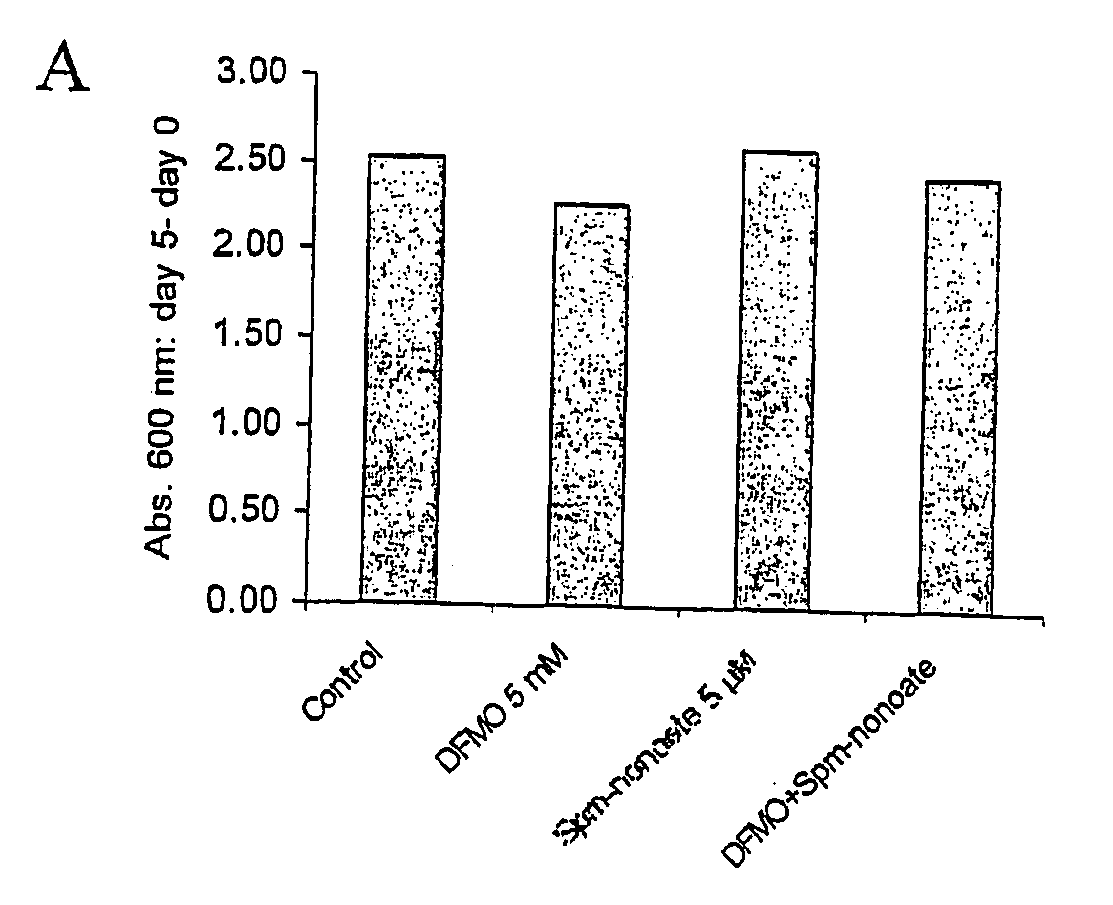 Antiproliferative Compositions Comprising Aryl Substituted Xylopyranoside Derivatives