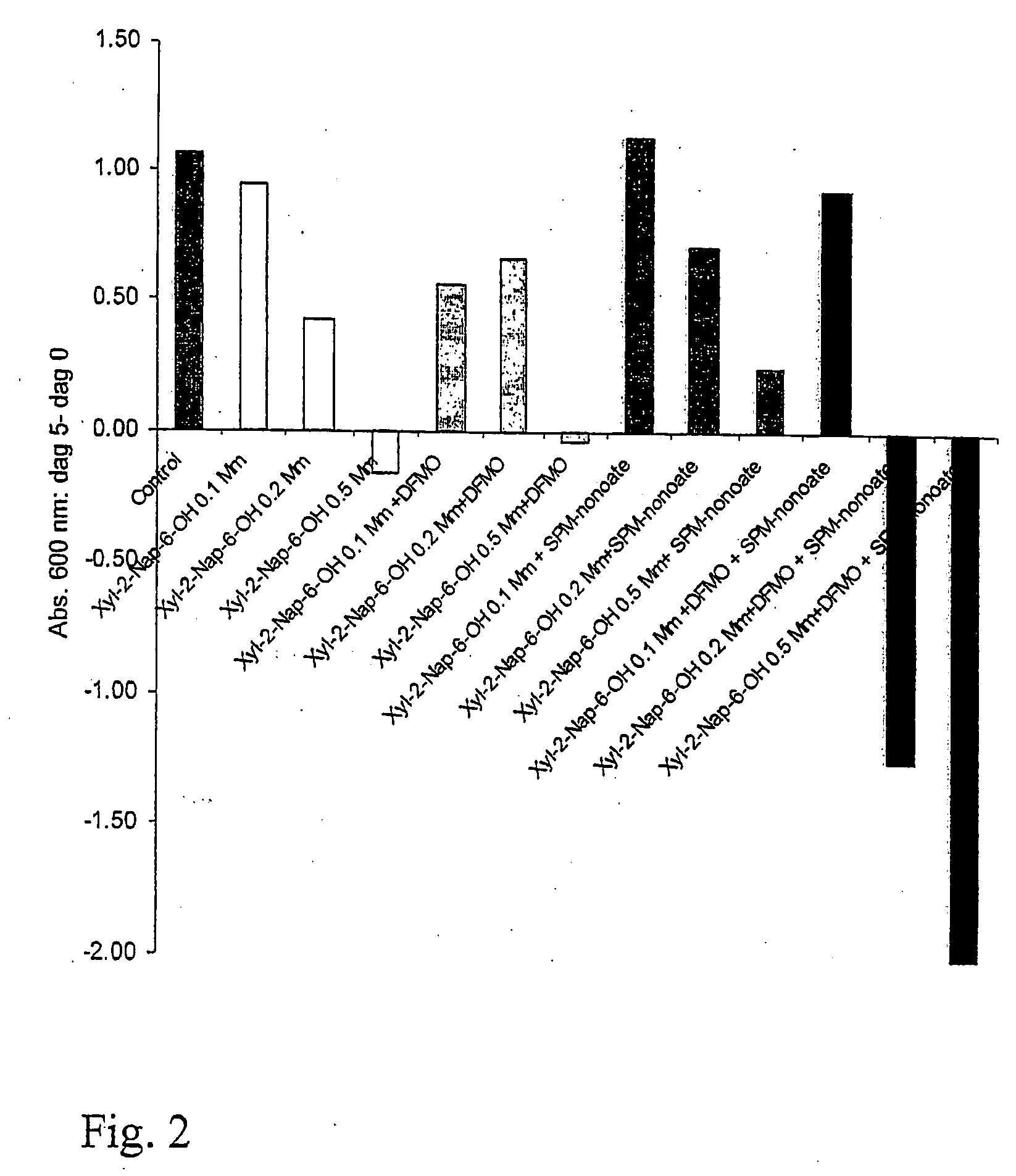Antiproliferative Compositions Comprising Aryl Substituted Xylopyranoside Derivatives