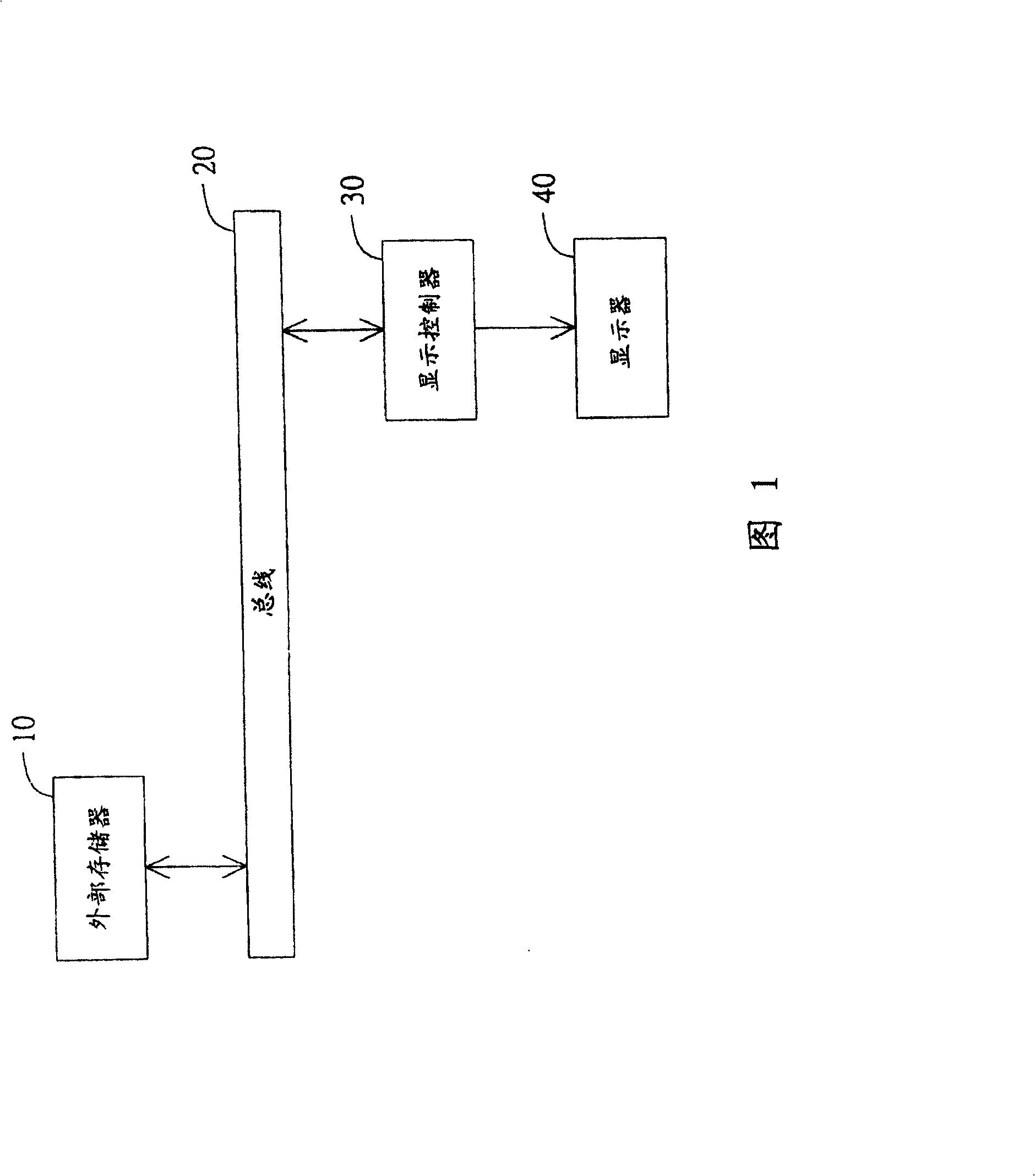 Display controller capable of reducing using high speed buffer store and its frame regulating method