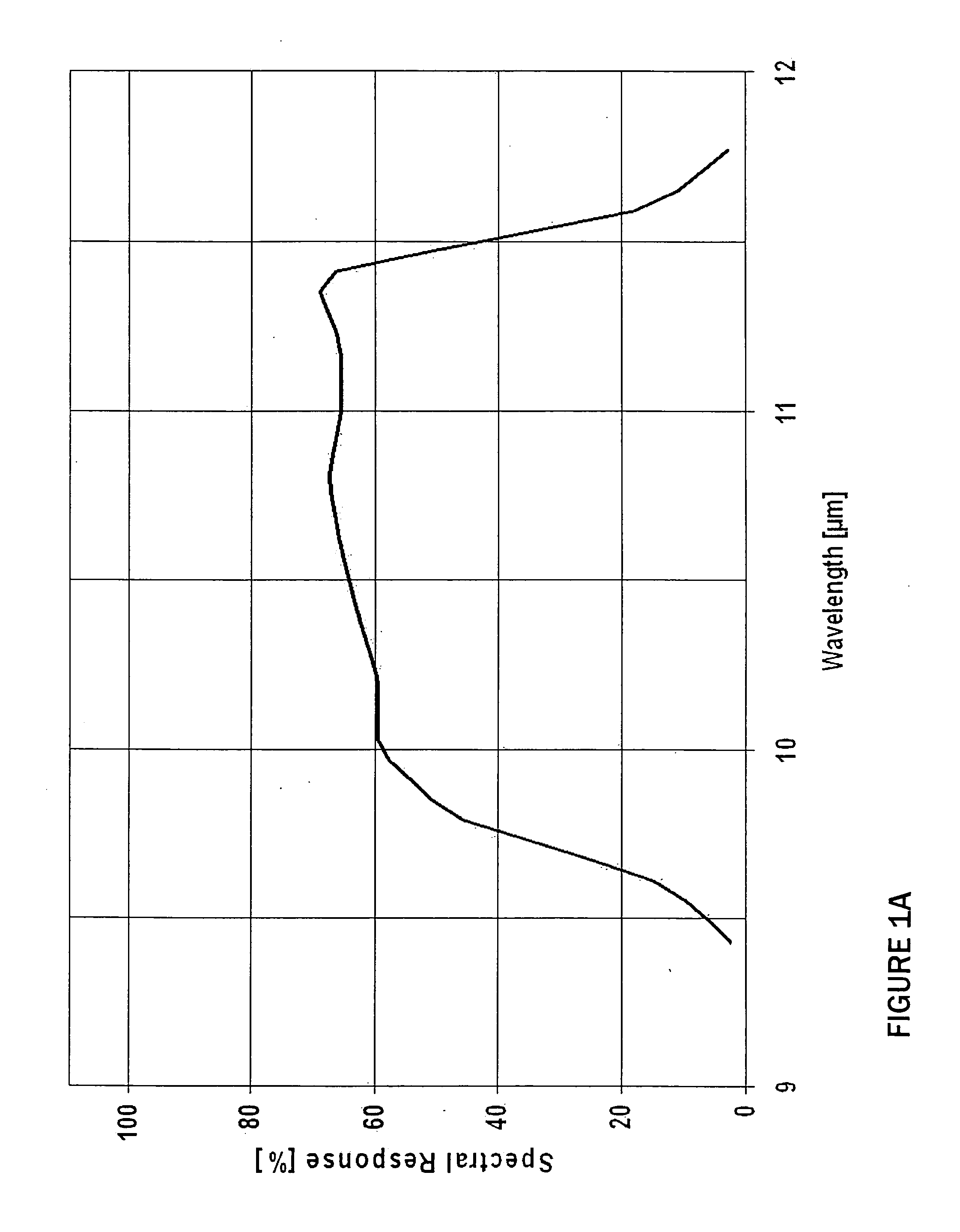 Correcting noncontact infrared thermometer data by removing contamination of the intervening atmosphere