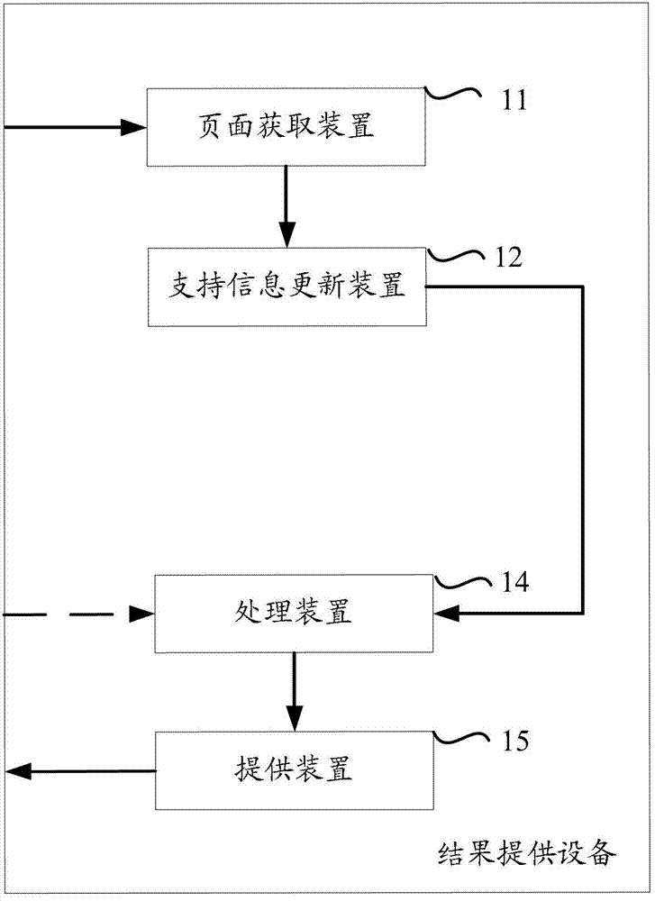 Method and device used for providing search results on mobile terminal