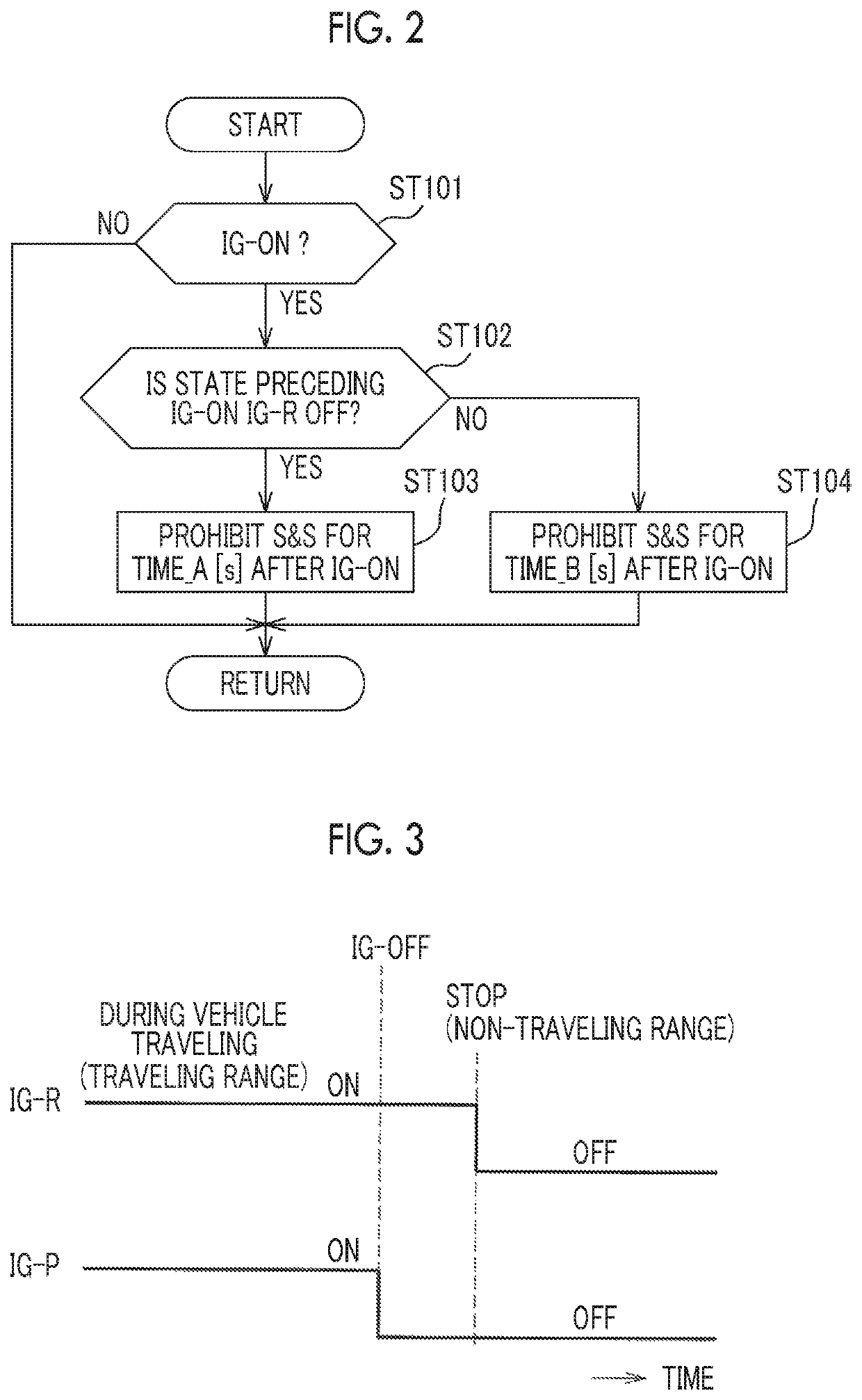 Control device and control method for vehicle