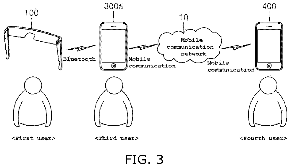 Experience sharing system comprising smart glasses and virtual reality or smartphone device