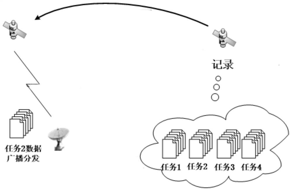 Task-driven low-orbit satellite broadcast distribution device, method, system and medium