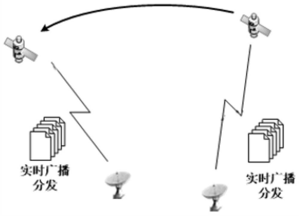 Task-driven low-orbit satellite broadcast distribution device, method, system and medium