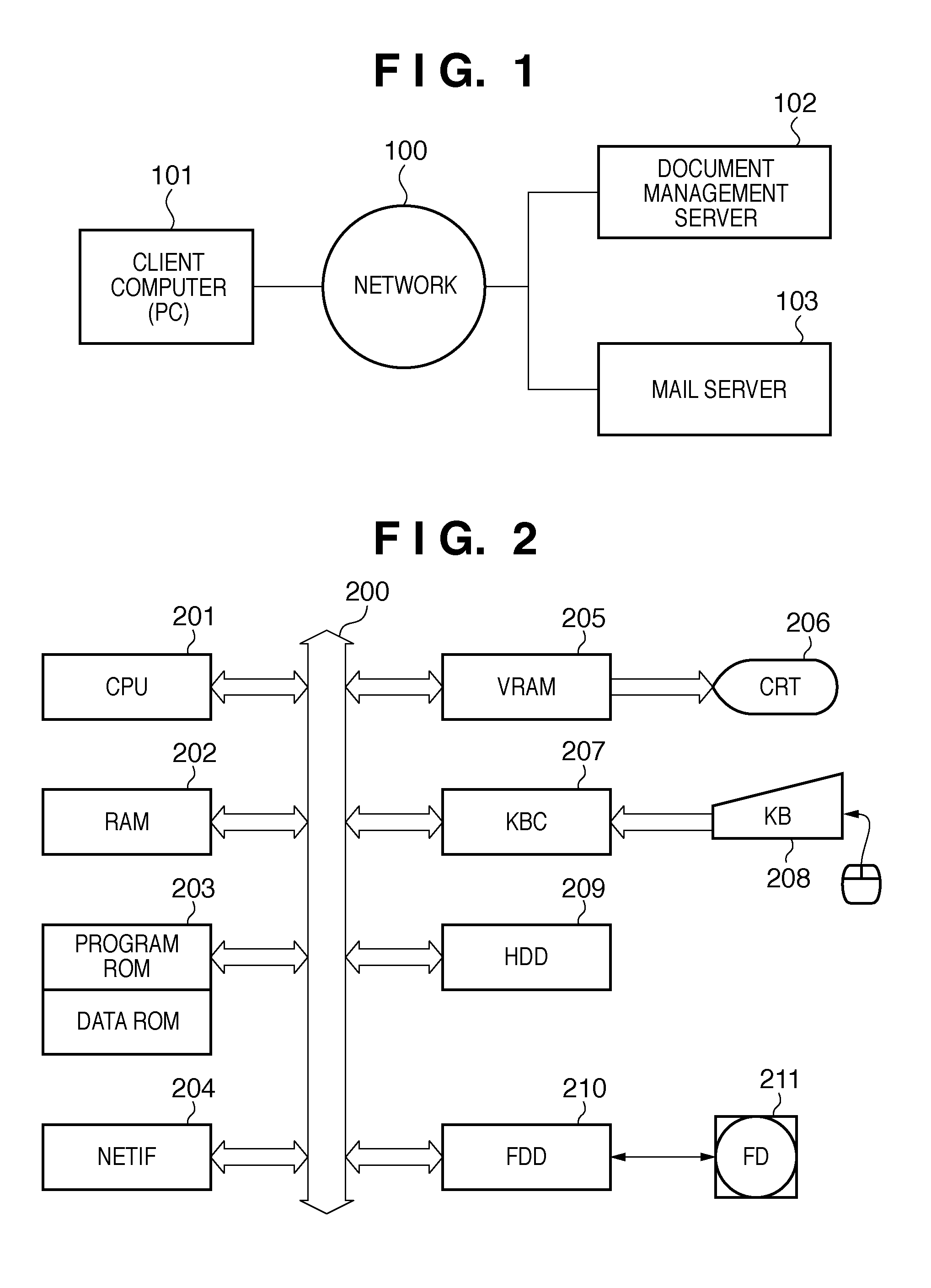 Document data sharing system and user apparatus