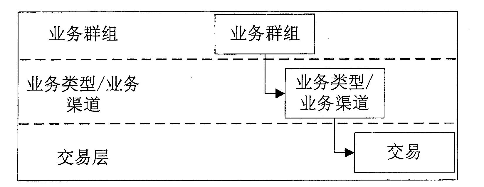Method and server for processing on-line transaction fault event of mainframe