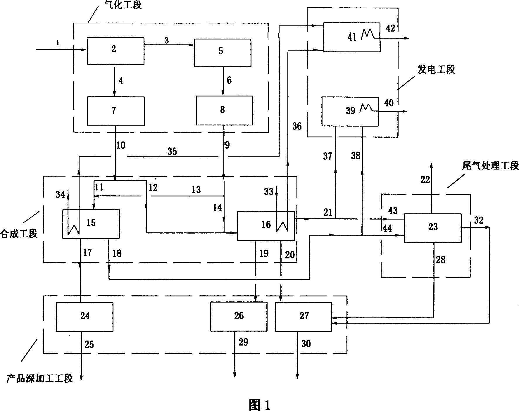 Method of coproducing oil product, methanol and electric energy using carbon containing combustible solid as raw material