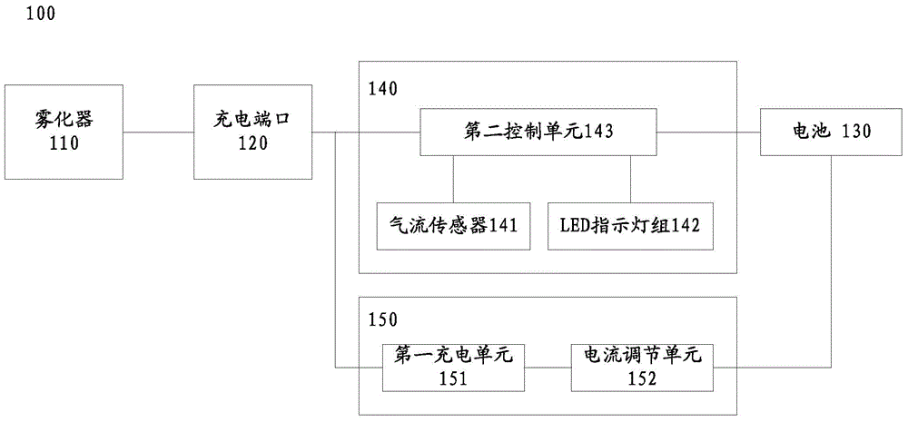 Electronic cigarette and charging method thereof