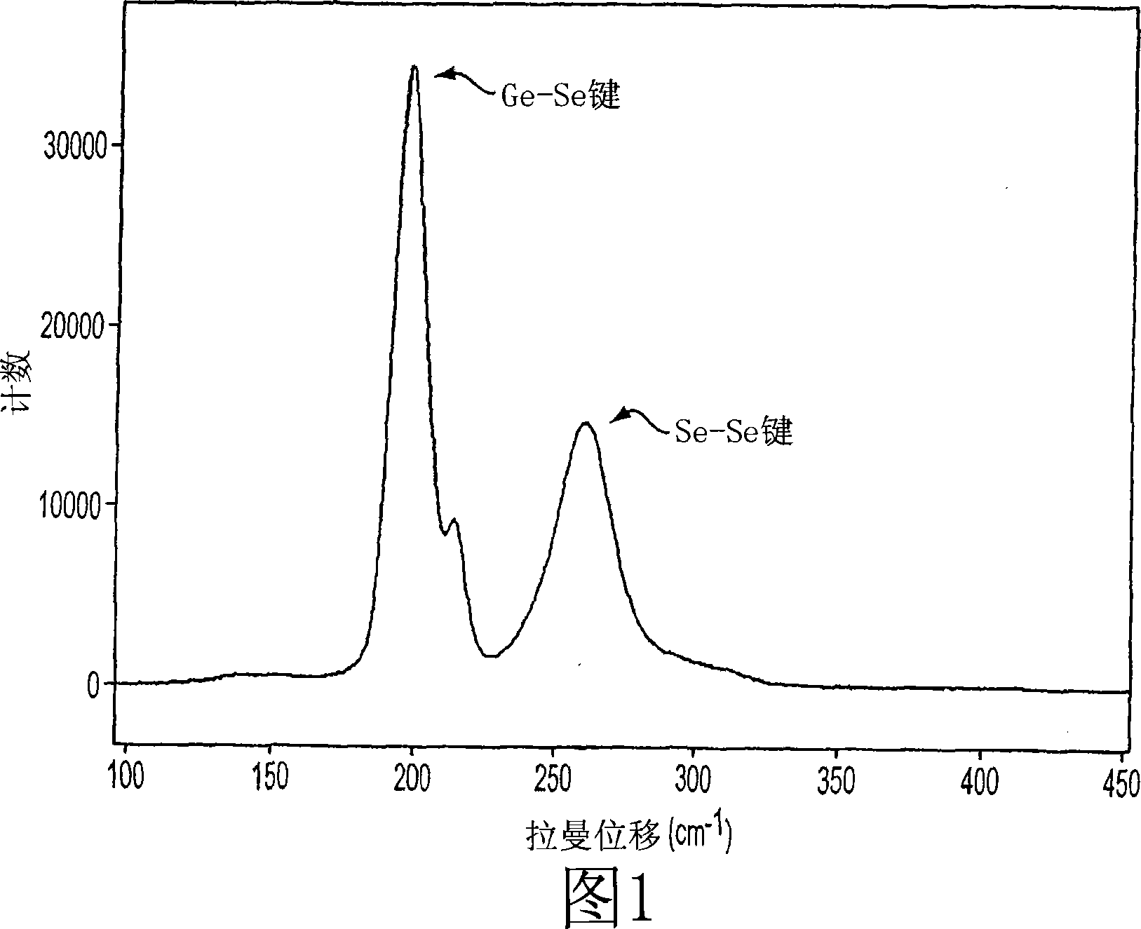 Memory device with switching glass layer