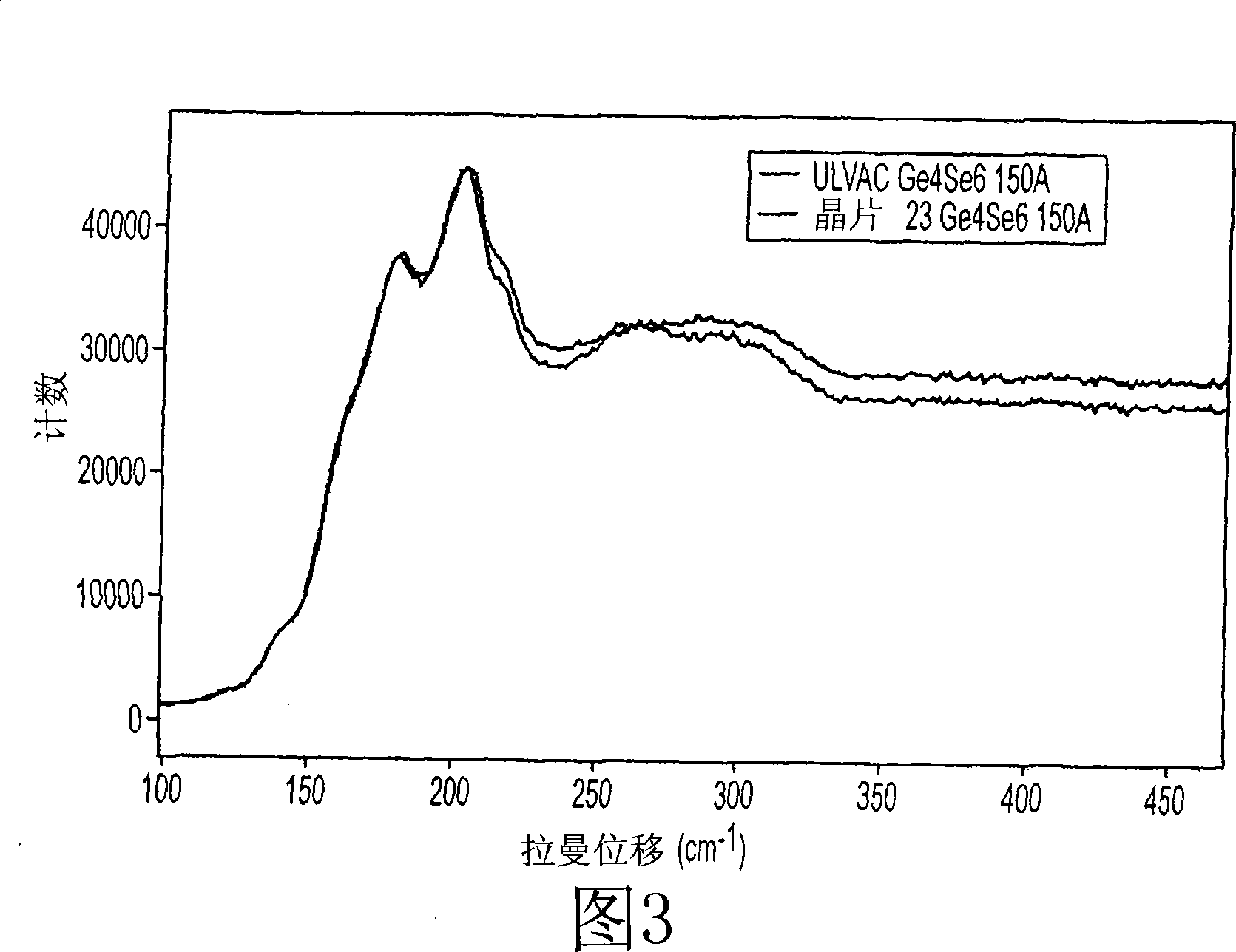 Memory device with switching glass layer