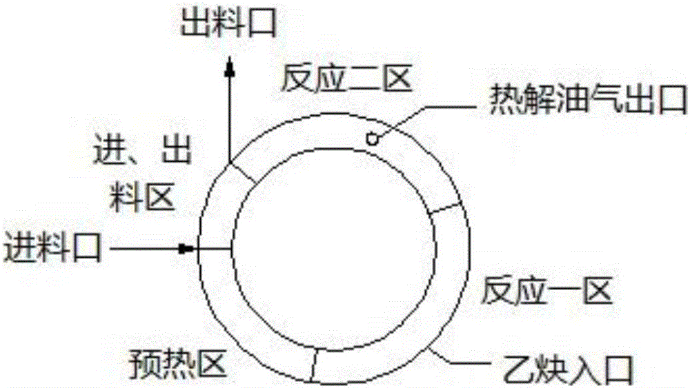 Method and system for preparing benzene by waste pyrolysis