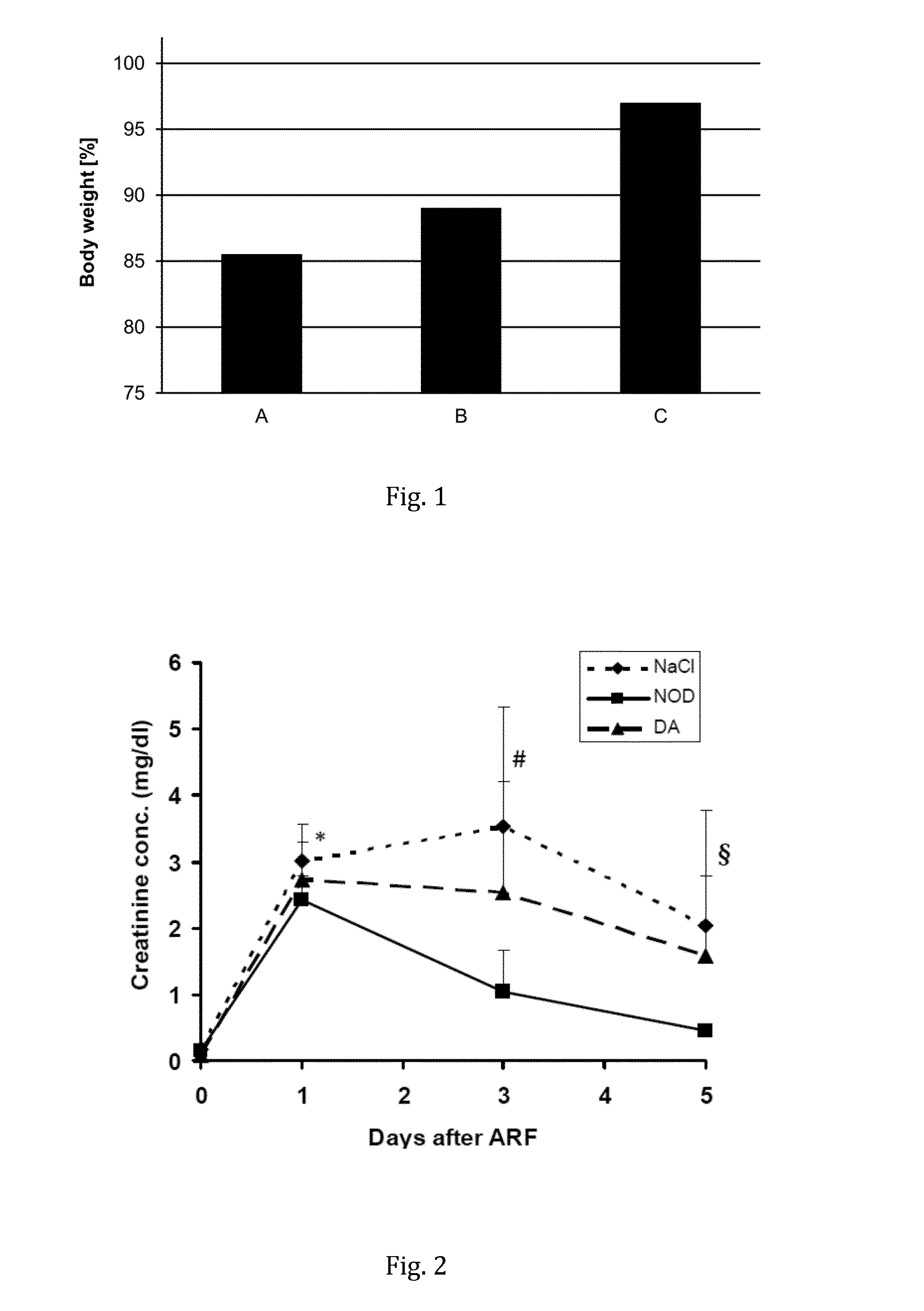 Lipophilic dopamine derivatives and their use